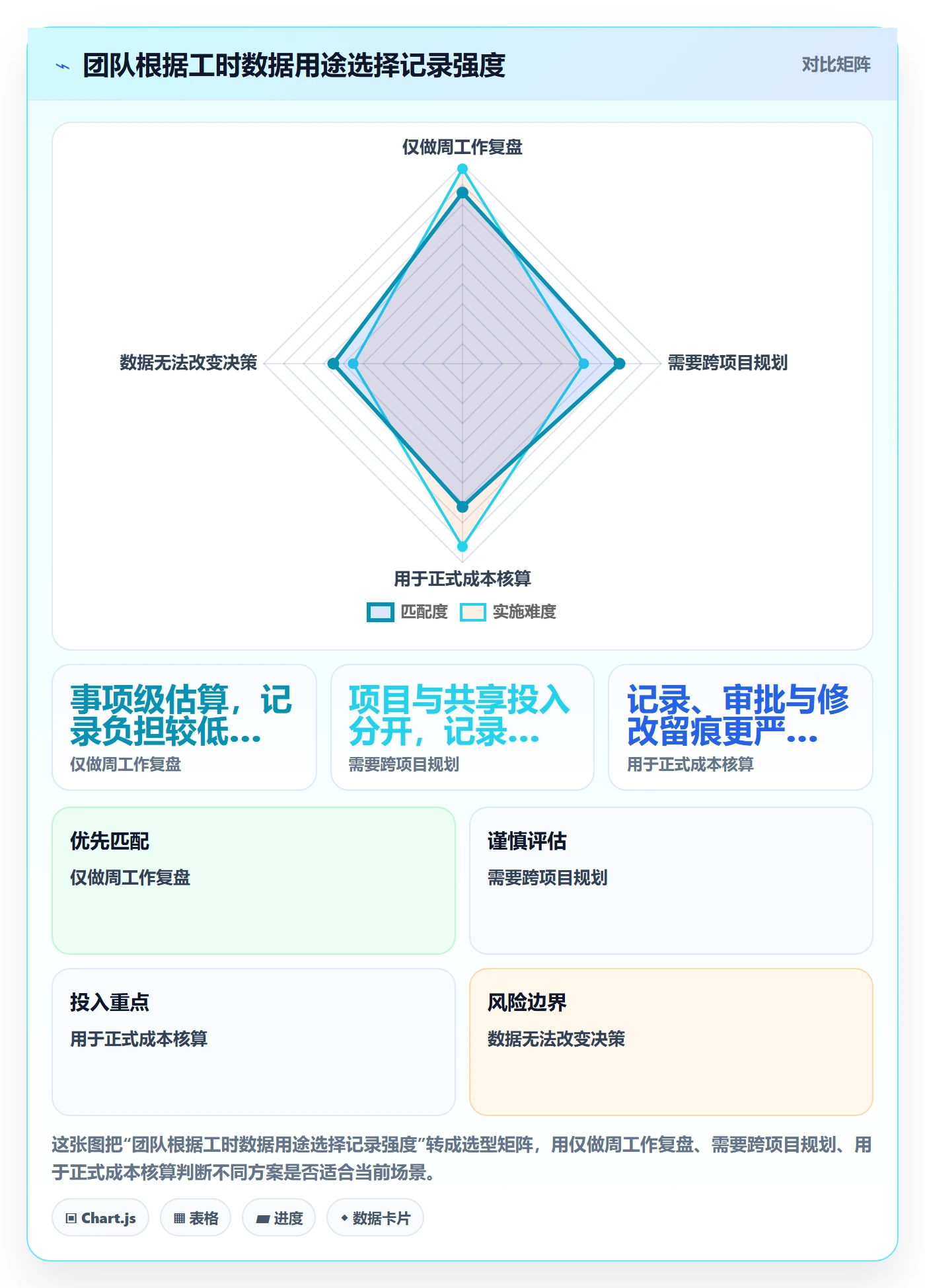 周报工时最佳实践:产品经理工时表风险控制,常见问题