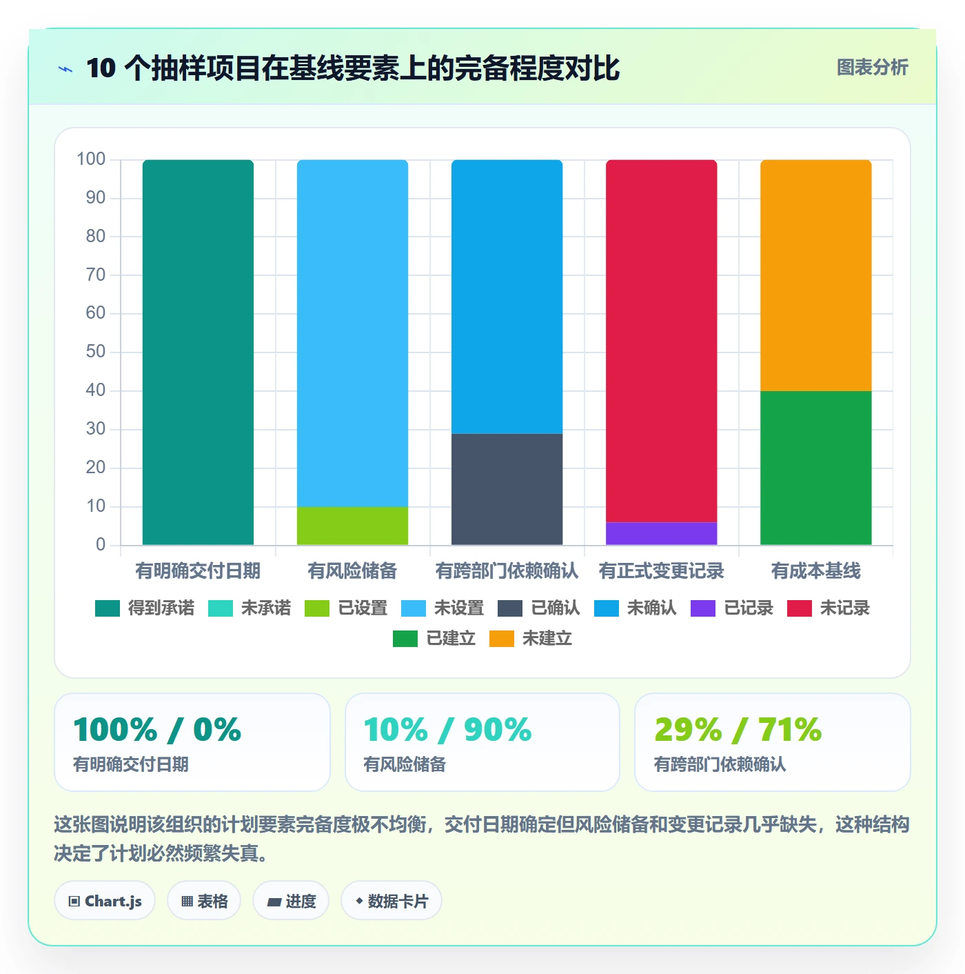 计划基线流程与规范:PMO项目规划落地方案关键指标