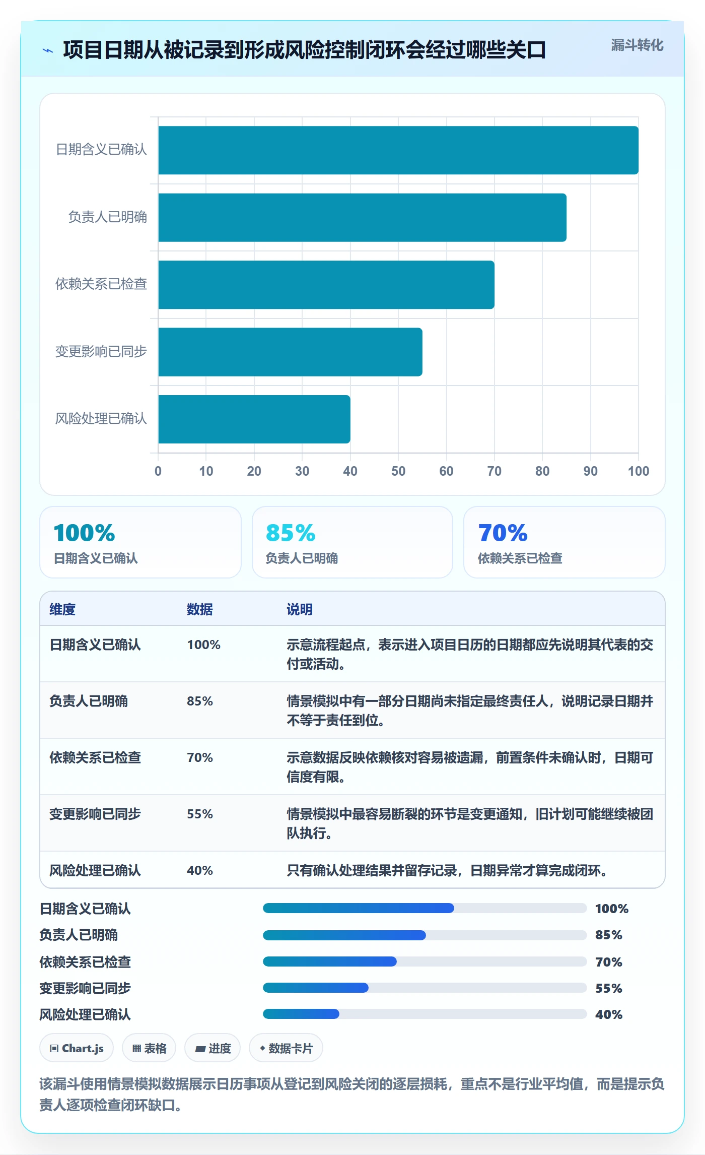 日历视图项目日历全流程：项目负责人风险控制与一文讲清