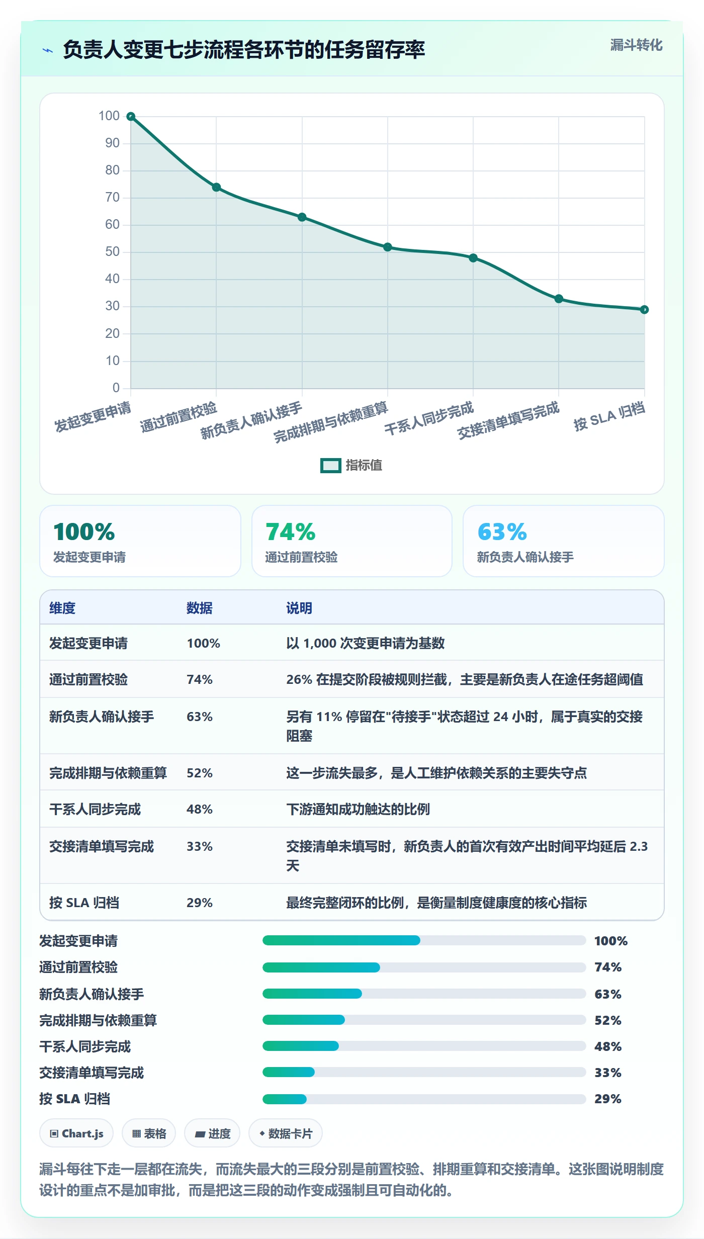 任务分派任务负责人变更全流程：研发团队制度设计与一文讲清