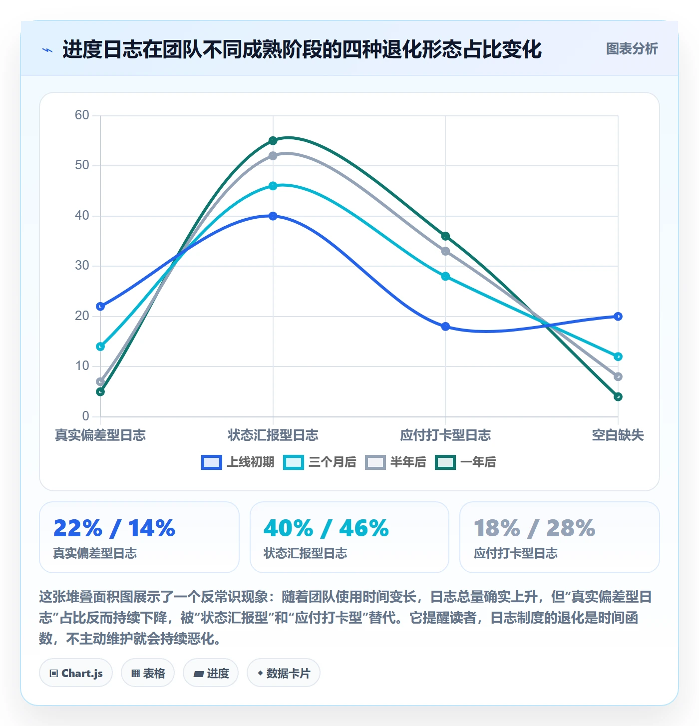 进度跟踪进度日志全流程:项目成员制度设计与一文讲清