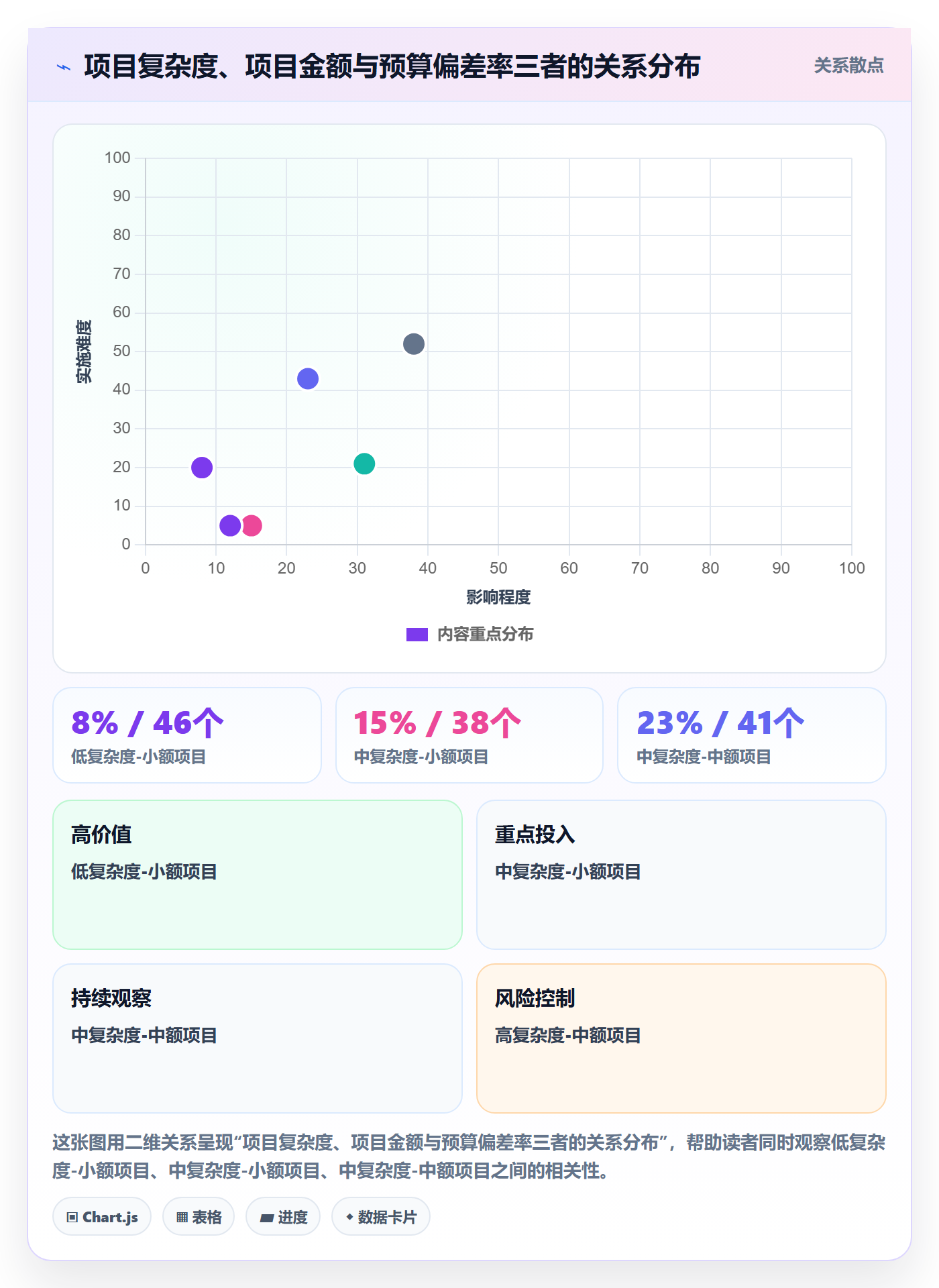 预算管理指南:PMO如何做好项目立项,制度设计全流程