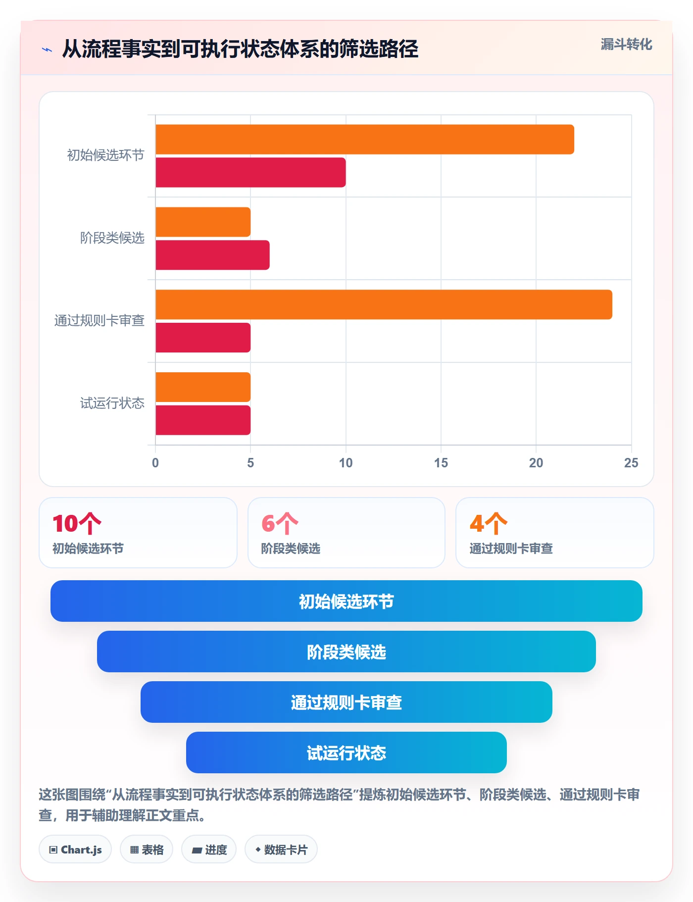 看板自定义状态教程:企业管理者制度设计,避坑指南