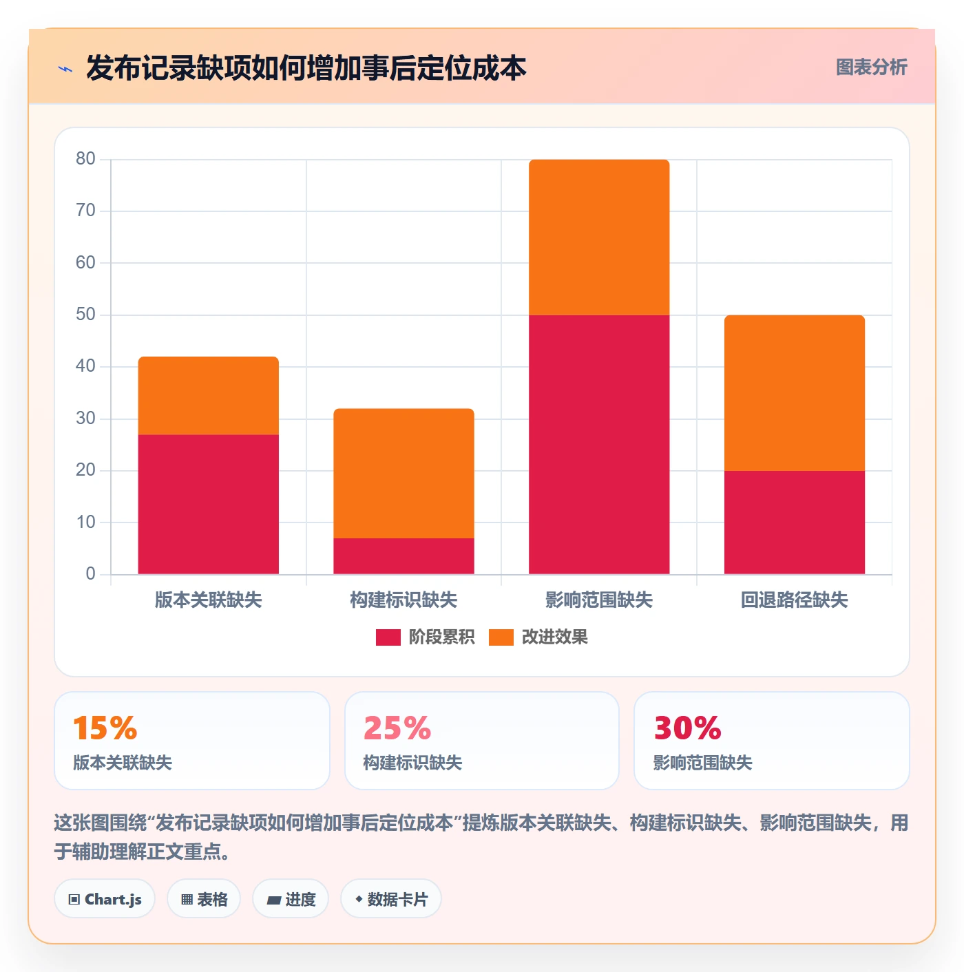发布记录管理方法大全:产品经理版本管理协同管理落地清单