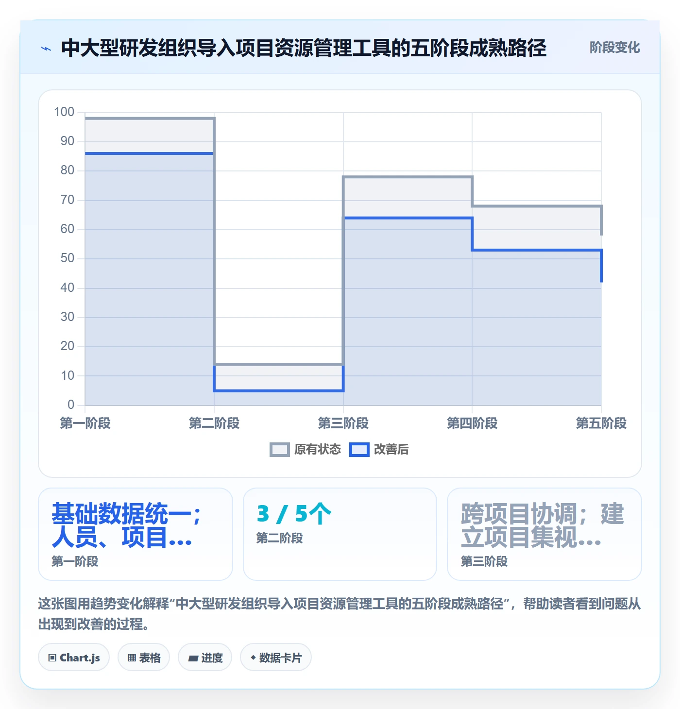 资源冲突管理方法大全：企业管理者人力资源计划最佳实践落地清单