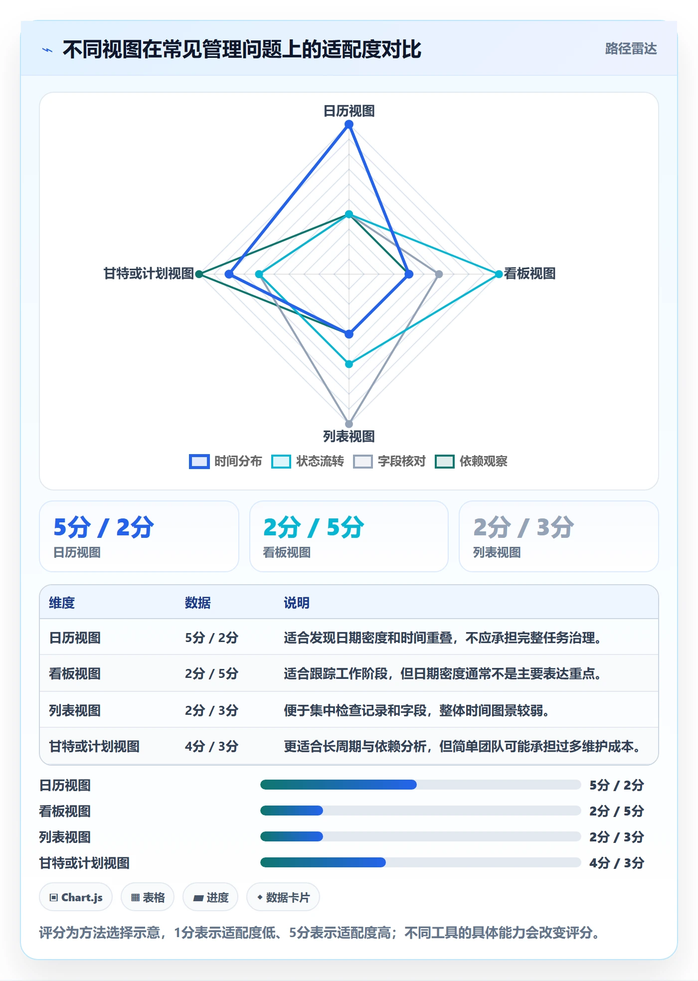 日历视图日视图全流程:产品经理效率提升与一文讲清