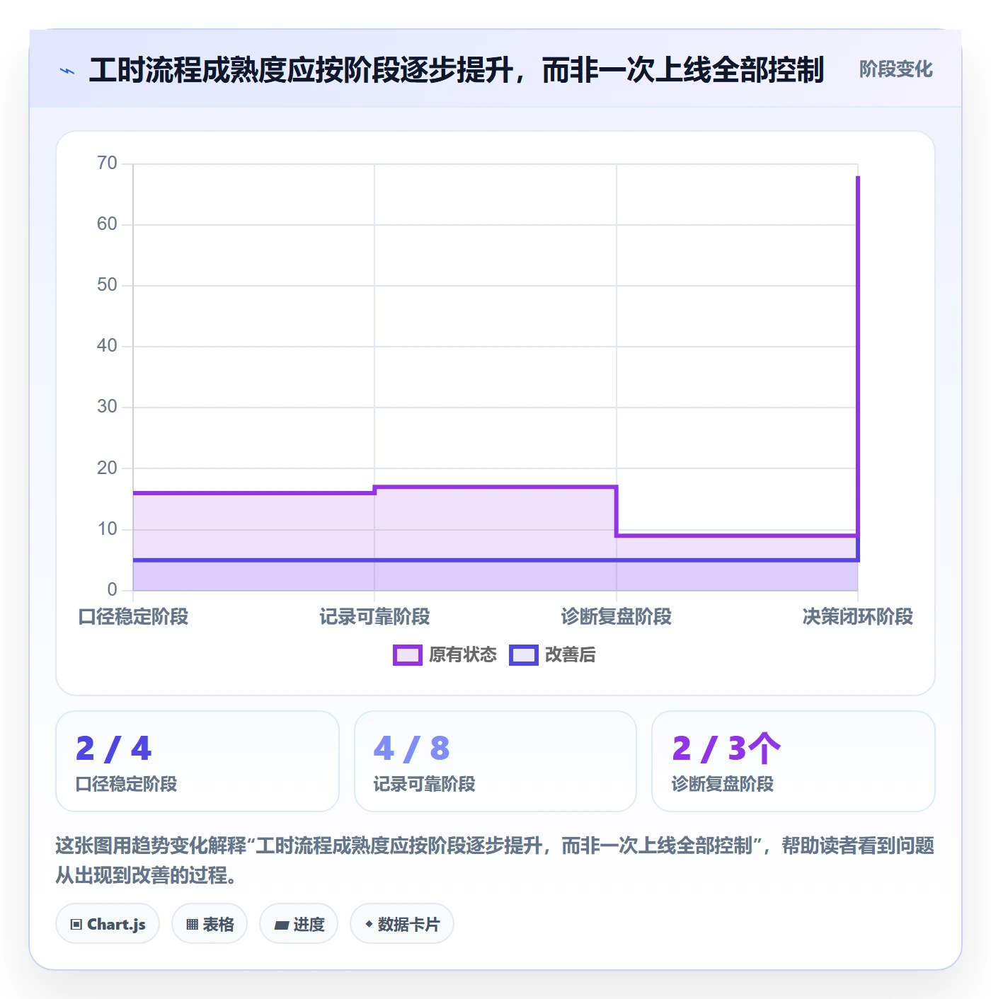 工时管理工时全流程：研发团队流程优化与一文讲清