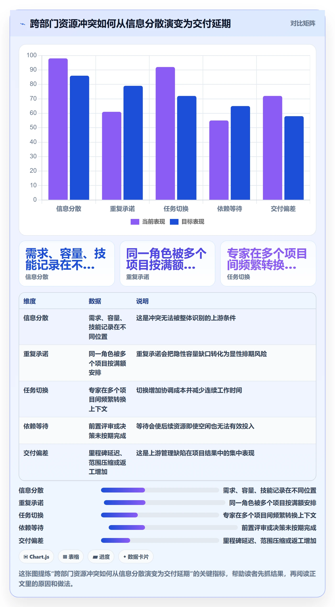 资源管理角色全流程:跨部门团队效率提升与一文讲清