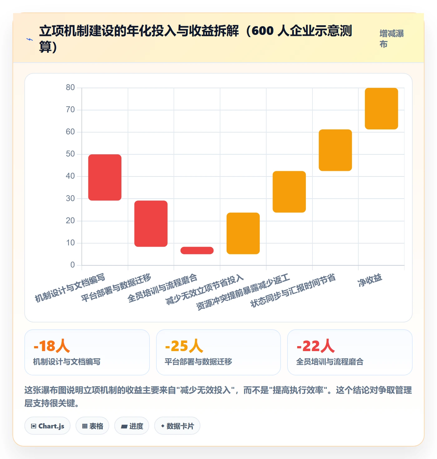 项目立项优先级教程：企业管理者风险控制，避坑指南