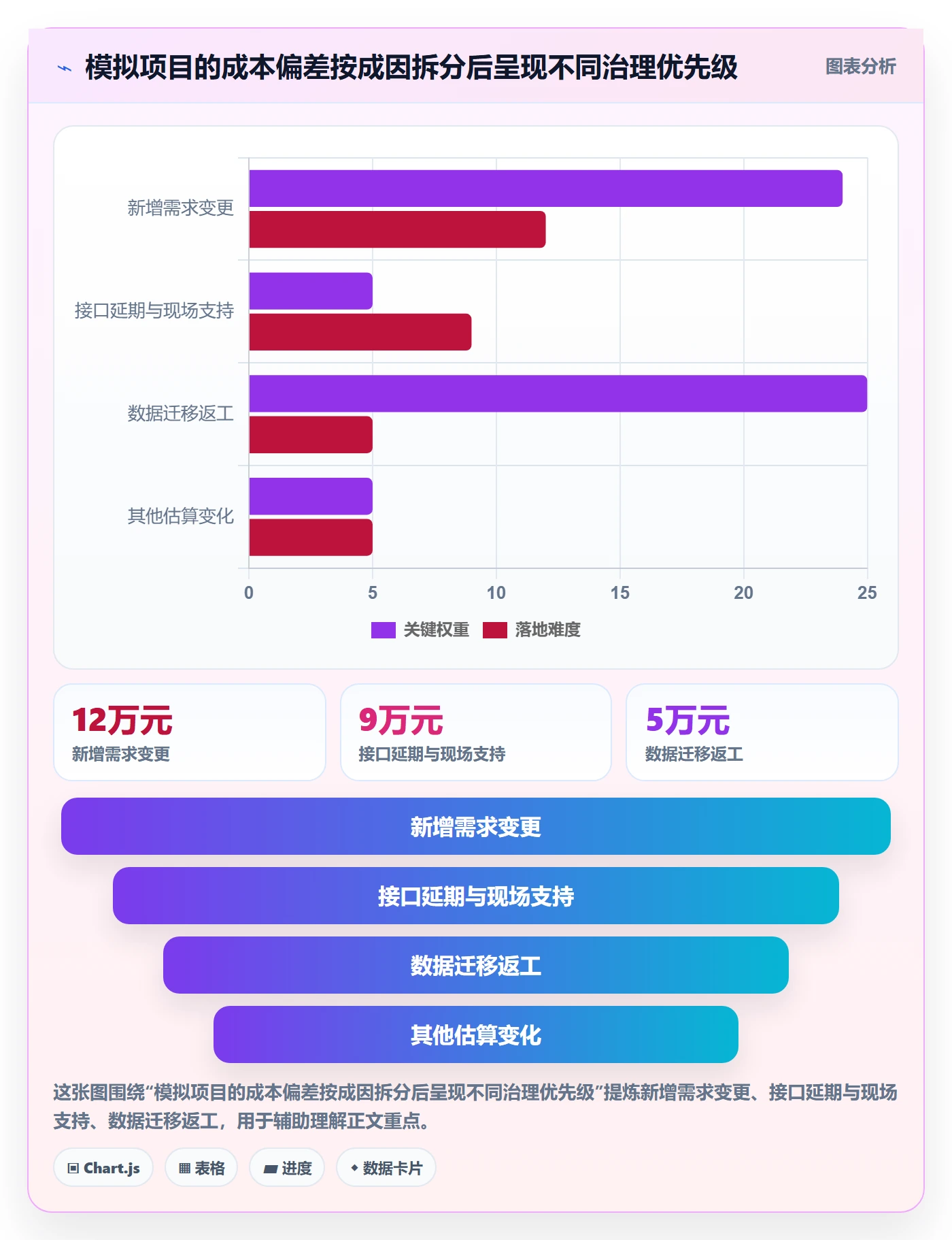 项目成本管理指南：企业管理者如何做好成本管理，制度设计全流程