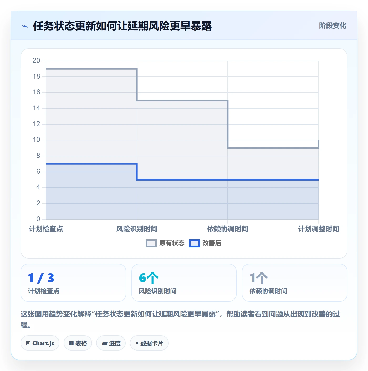 日历视图任务日历全流程:项目成员最佳实践与一文讲清