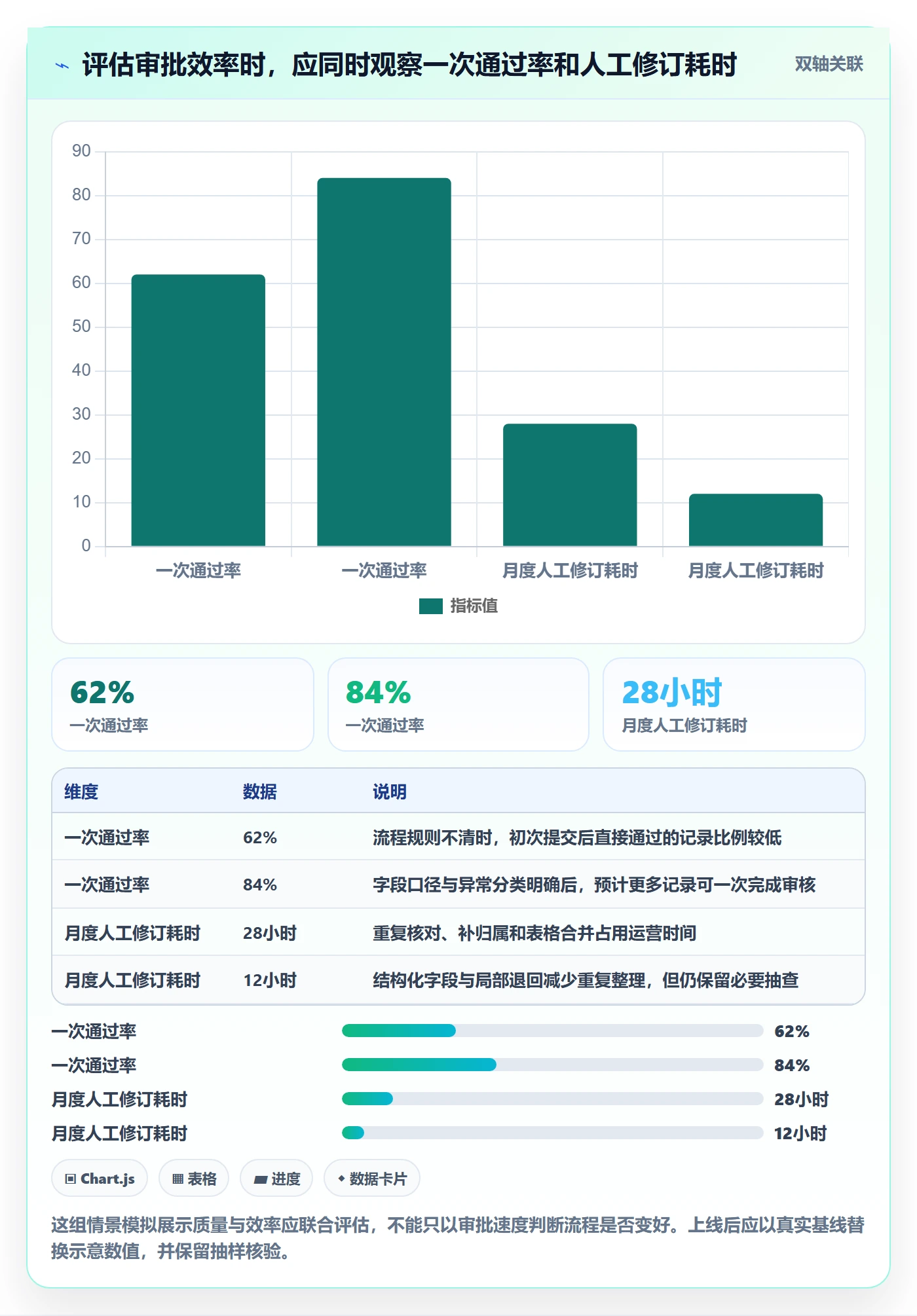 审批管理指南：跨部门团队如何做好工时表，流程优化全流程
