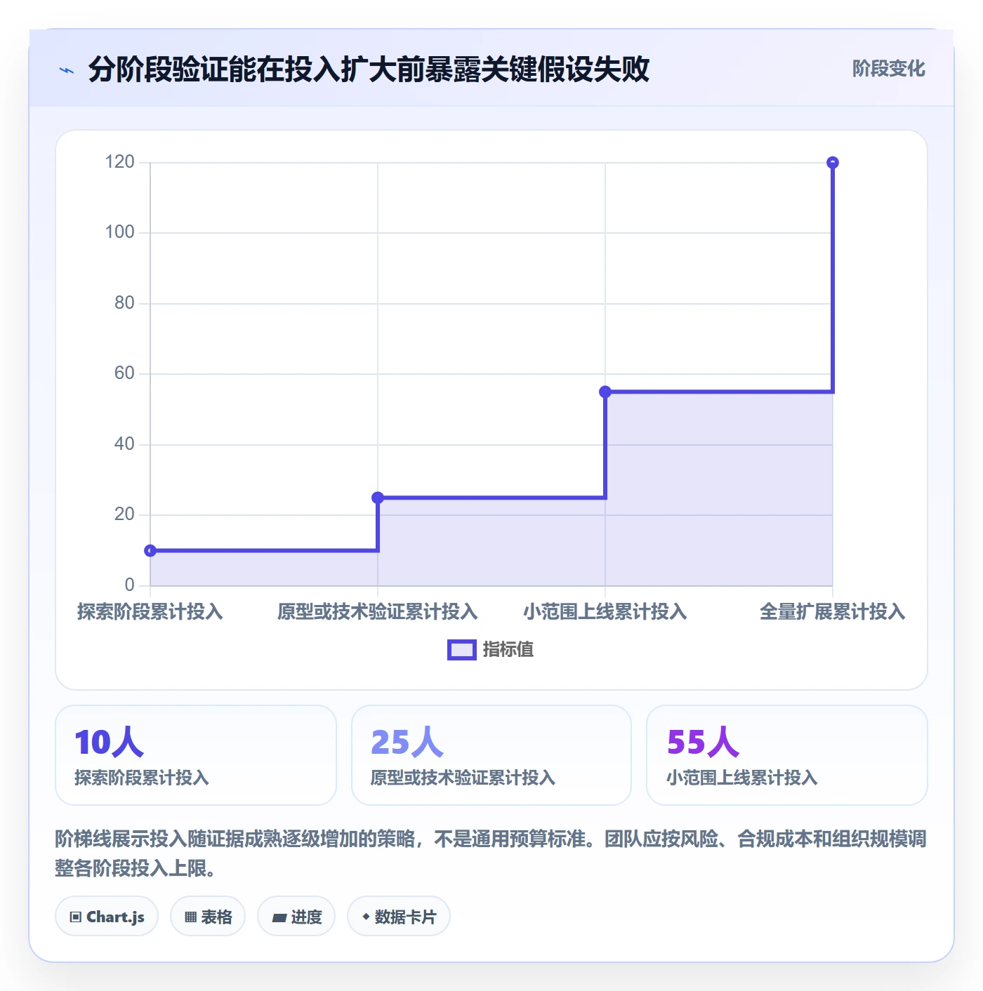 Epic流程与规范:产品经理敏捷项目数据分析关键指标