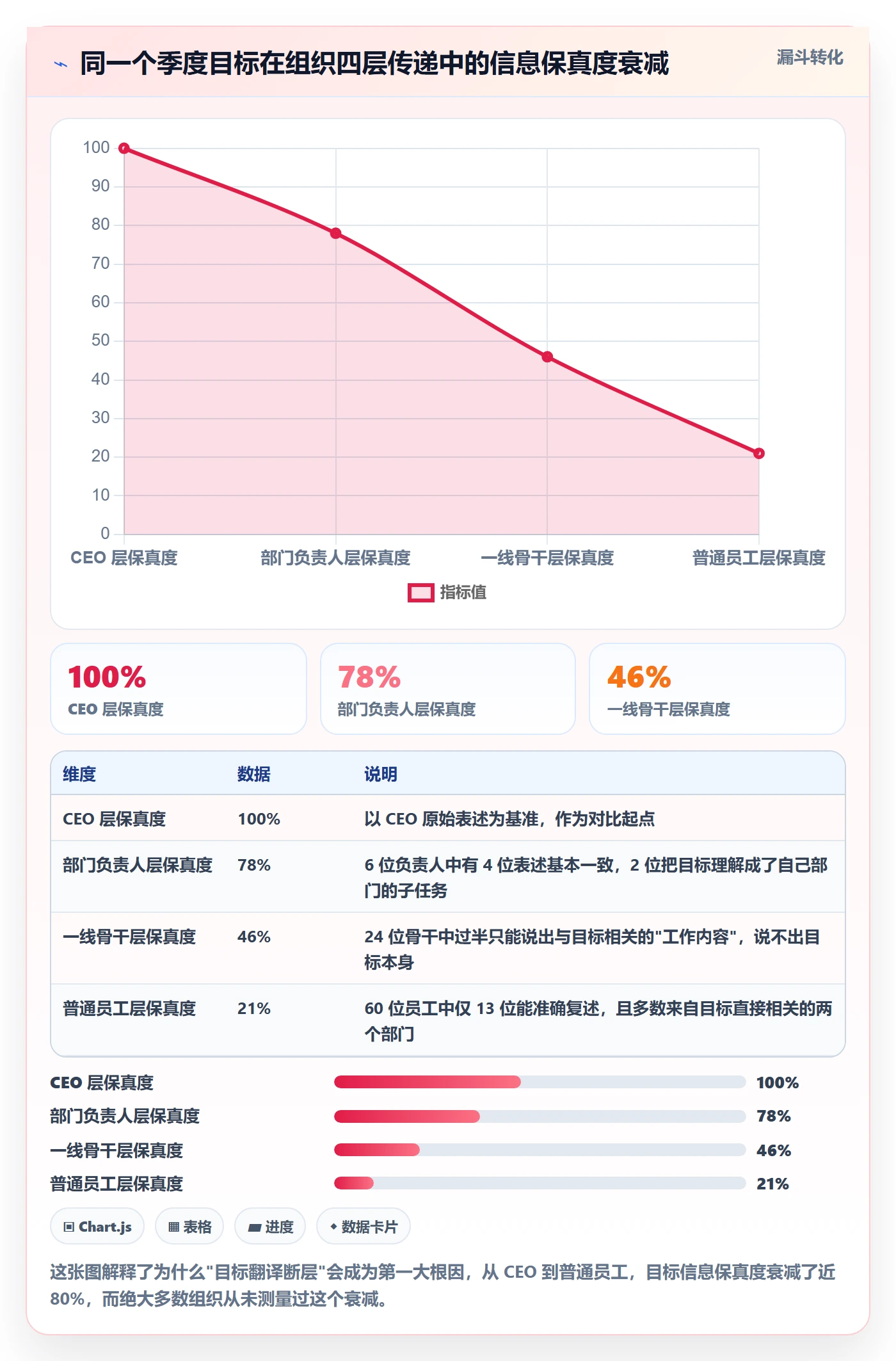 阶段目标落地方案:企业管理者开展项目目标的实操方法案例解析