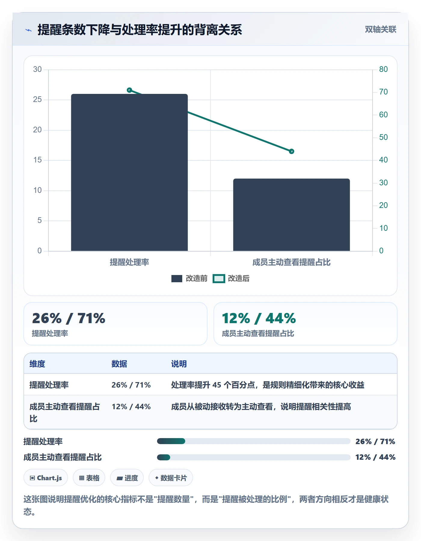 自动提醒落地方案：项目经理开展任务提醒的效率提升案例解析