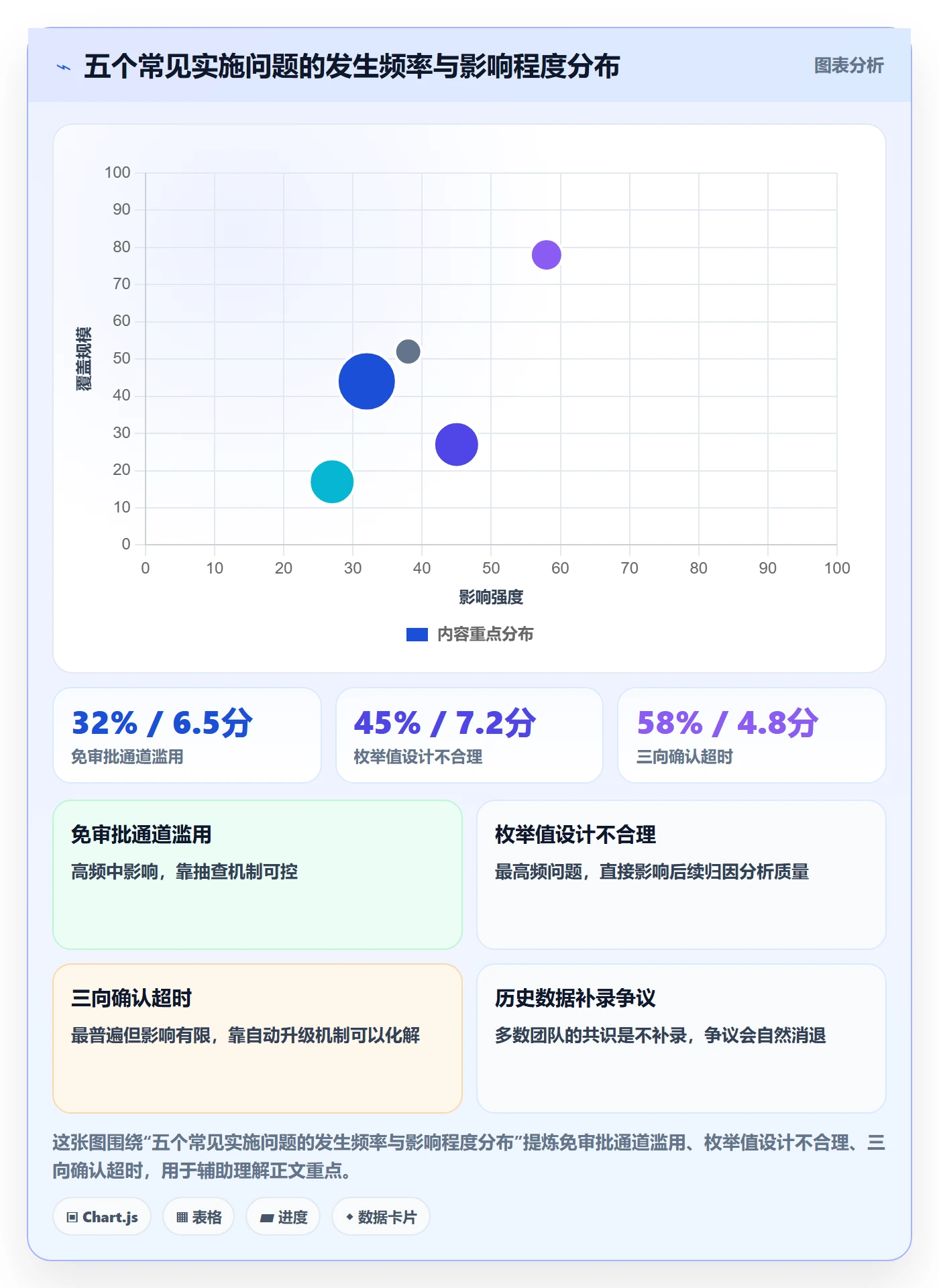 任务负责人变更实操方法:PMO提升任务分派效率的效率提升方法与模板