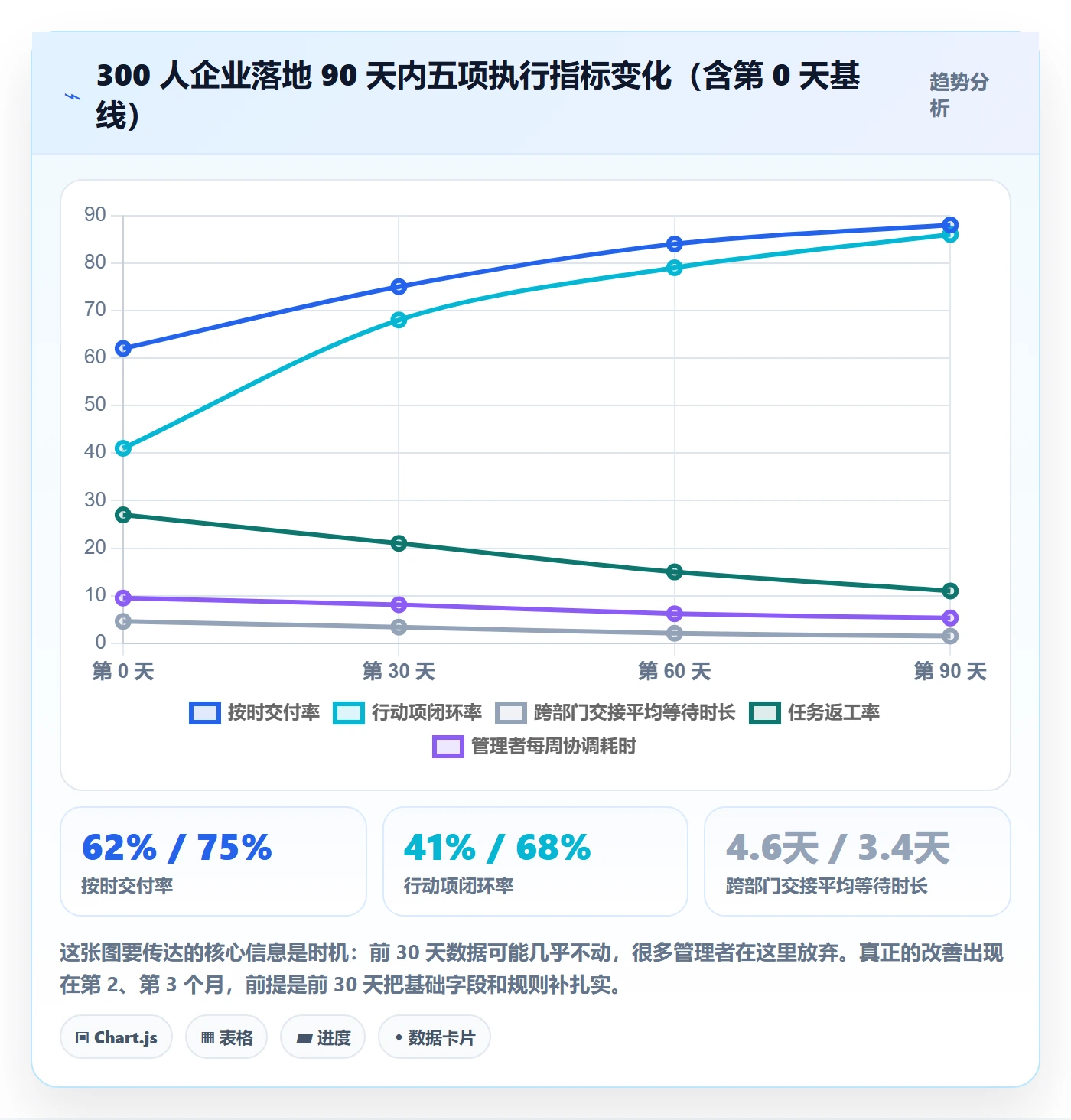 完成实操方法:企业管理者提升任务执行效率的落地方案方法与模板