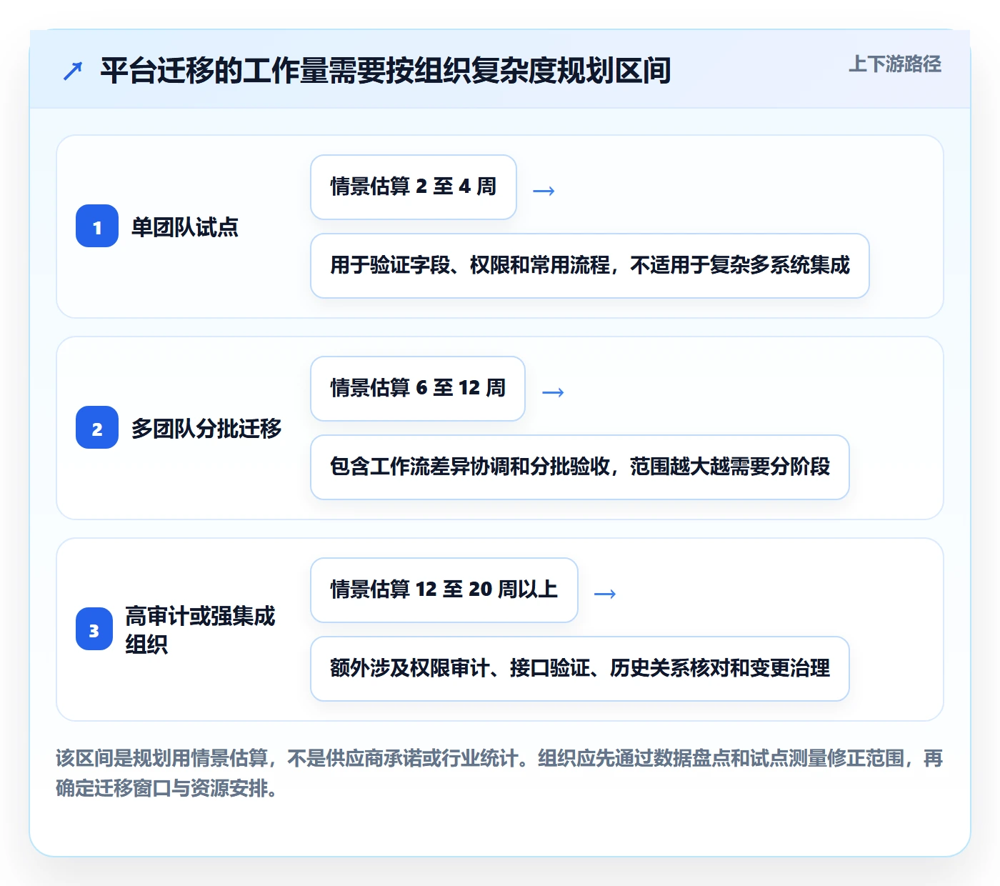 敏捷项目Feature教程:跨部门团队实操方法,避坑指南