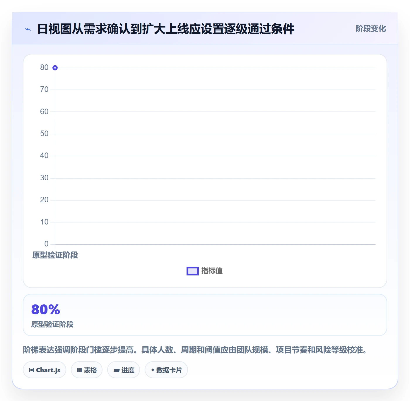 日视图落地方案:研发团队开展日历视图的效率提升案例解析