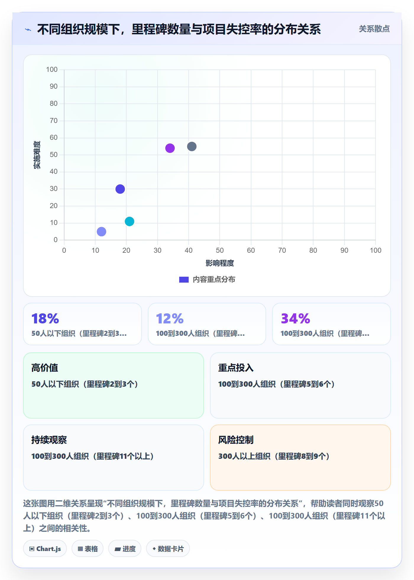 里程碑如何做好里程碑?项目经理制度设计与操作步骤
