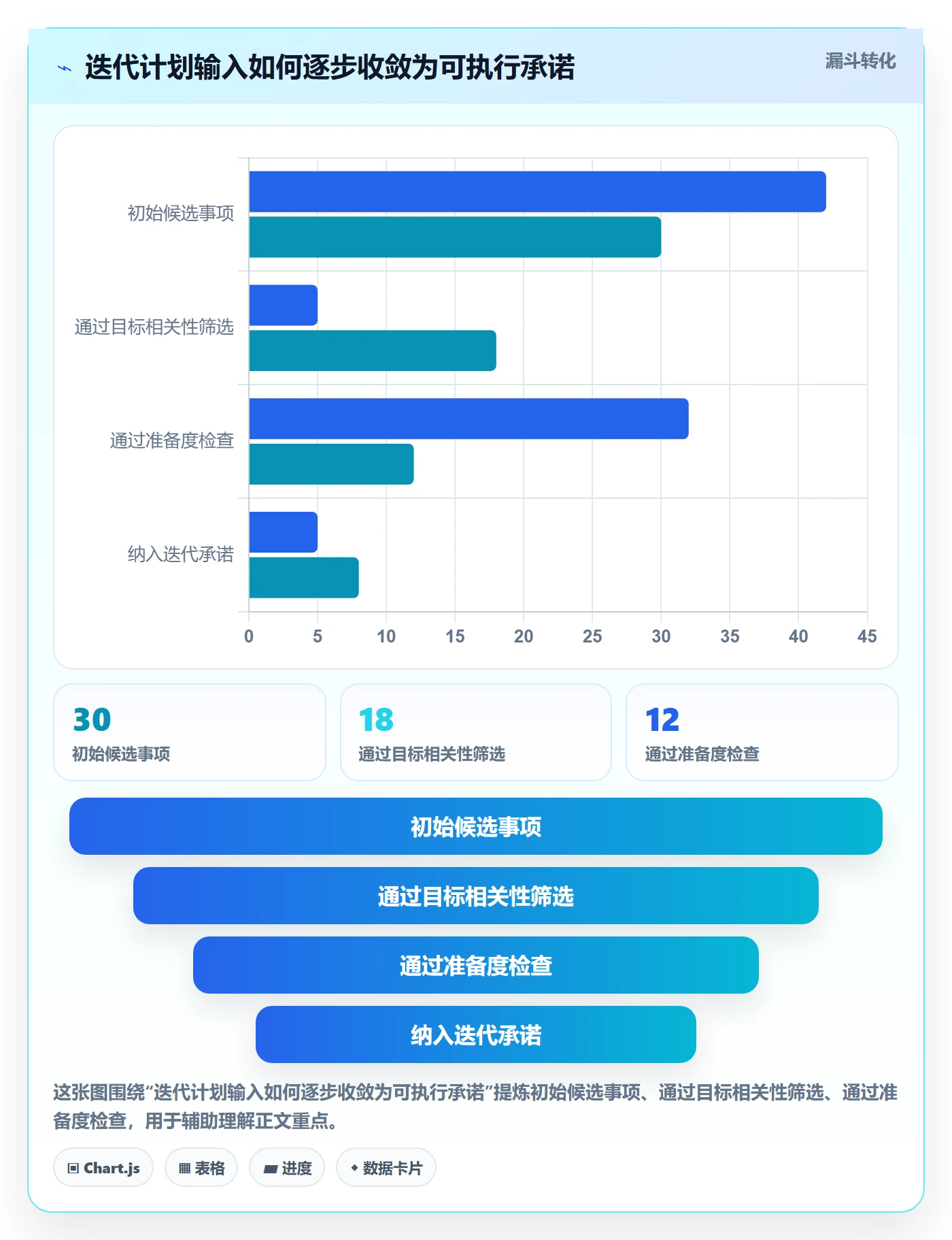 迭代目标管理指南:企业管理者如何做好迭代管理,风险控制全流程