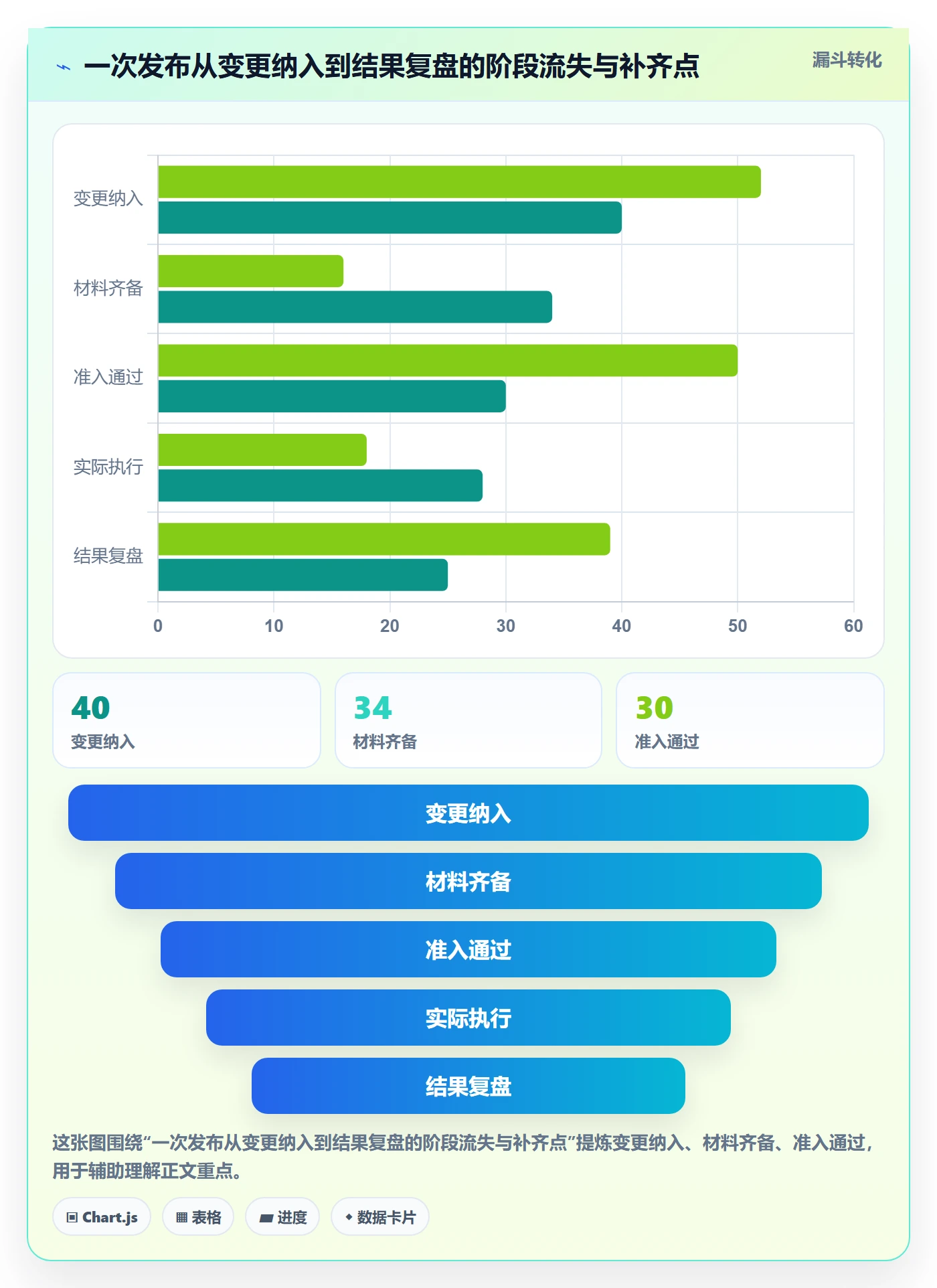 发布怎么做？跨部门团队落地方案：发布管理从0到1