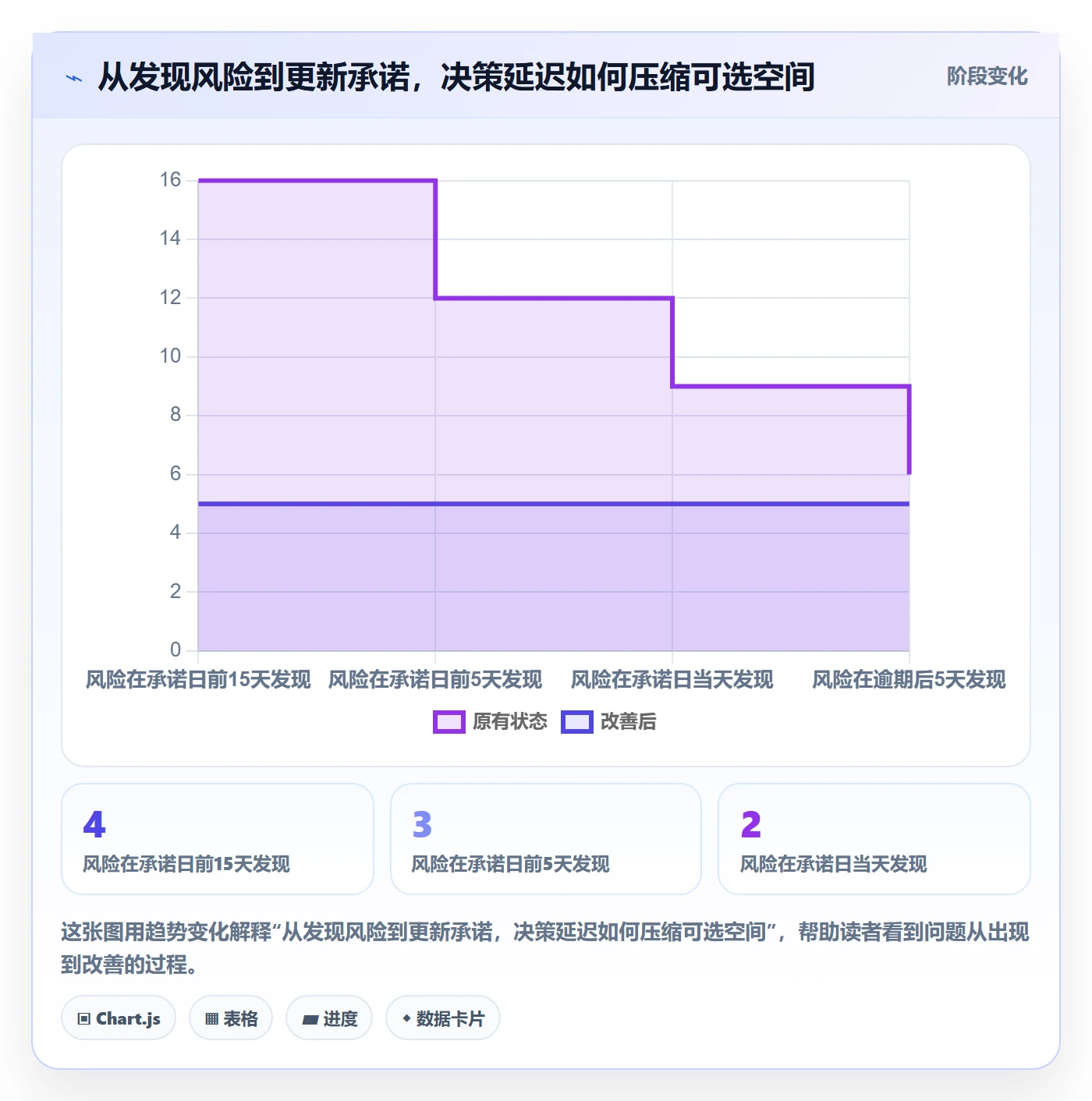 逾期落地方案：研发团队开展延期管理的协同管理案例解析