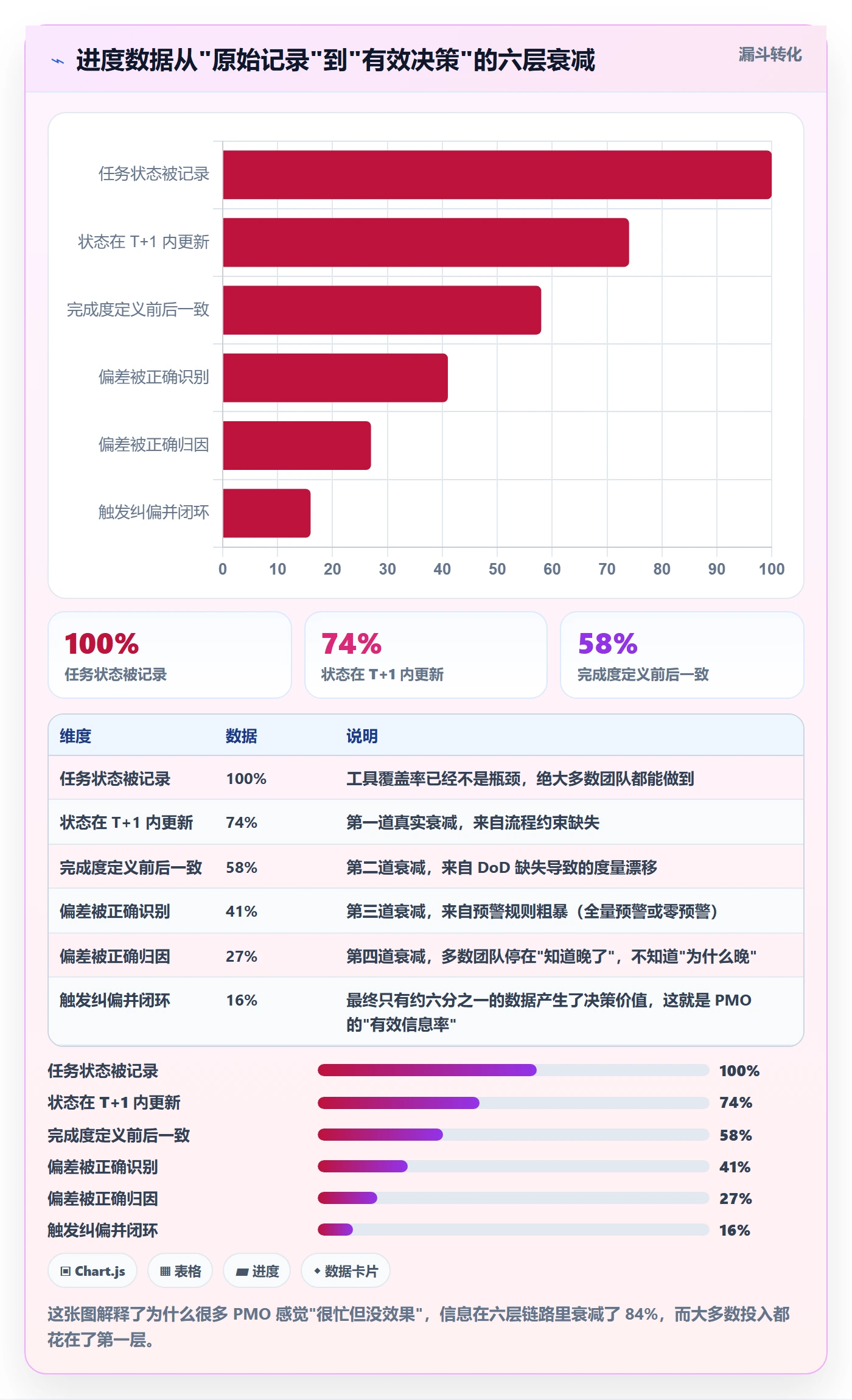 进度跟踪跟踪全流程：PMO最佳实践与一文讲清