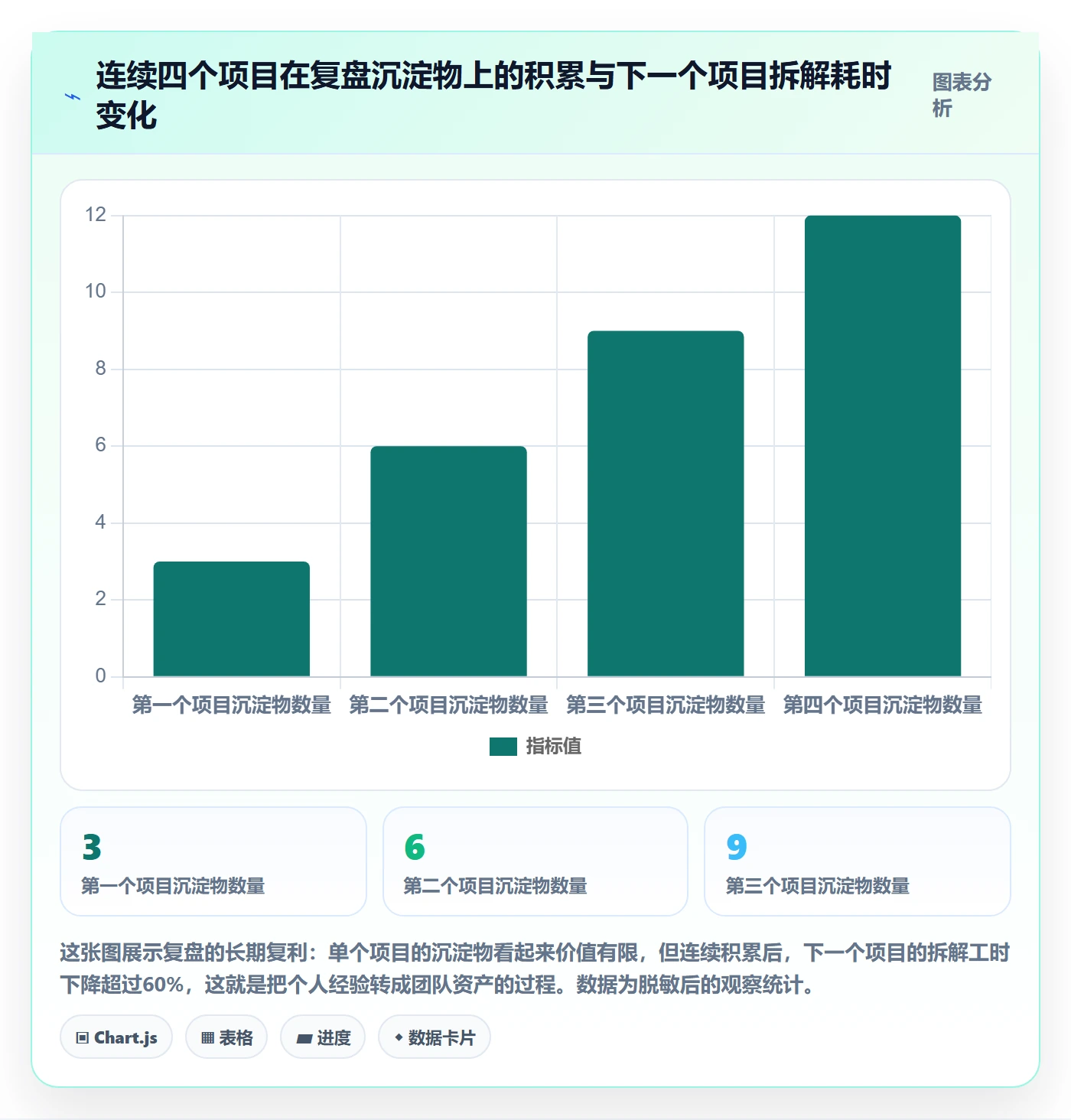 目标拆解落地方案:项目负责人开展项目目标的实操方法案例解析