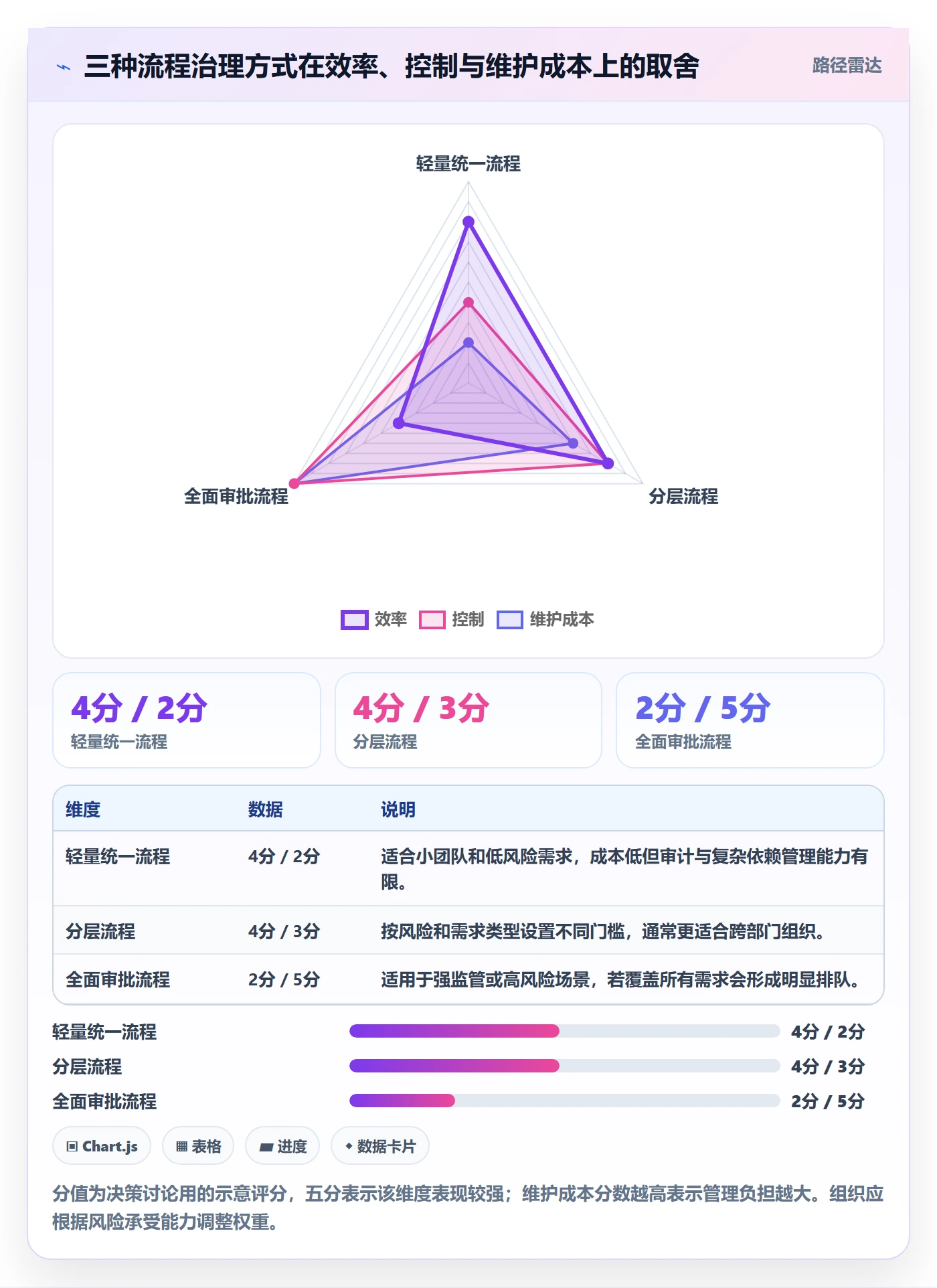 需求状态实操方法：跨部门团队提升需求管理效率的流程优化方法与模板