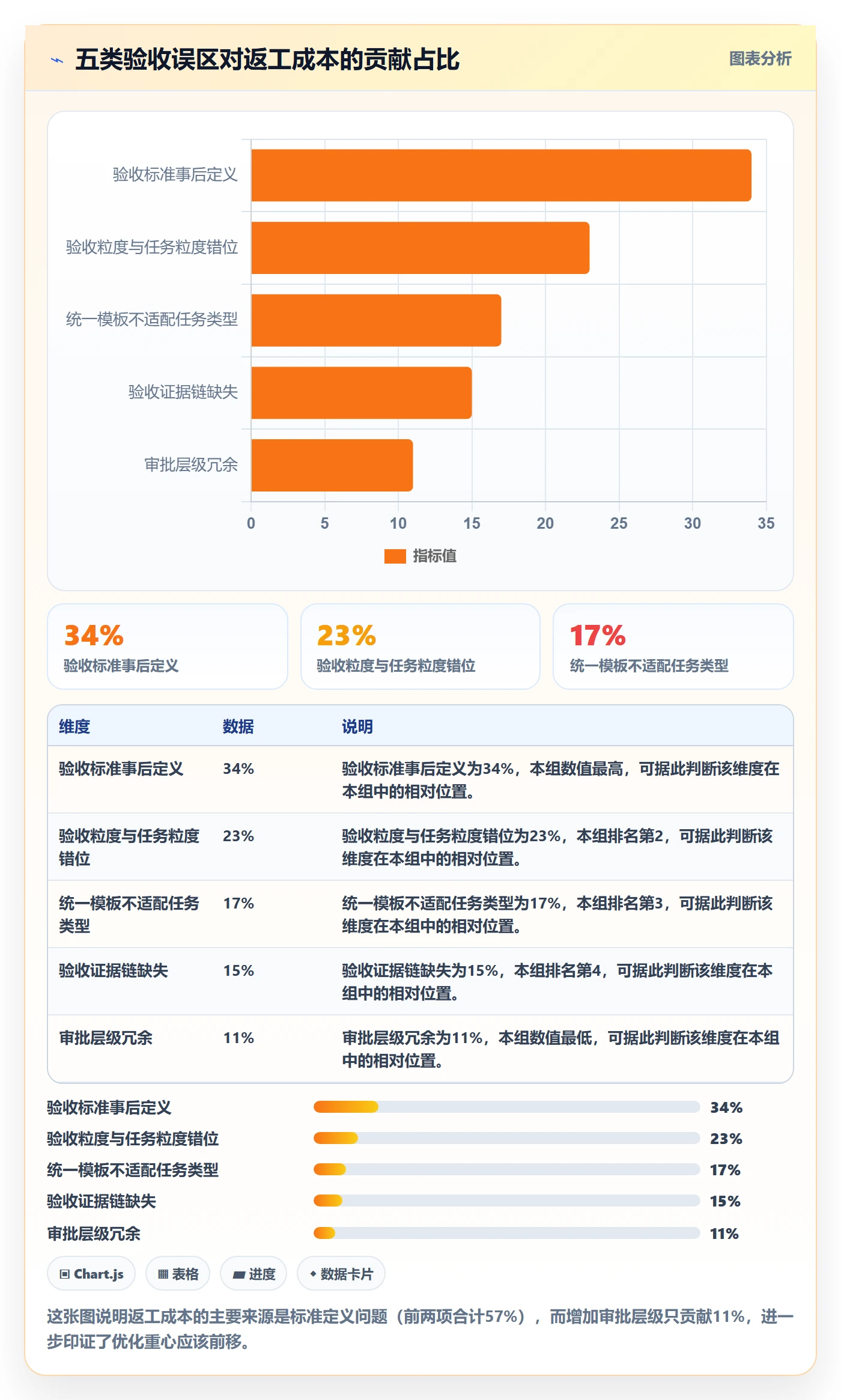 验收标准流程与规范:PMO任务验收流程优化关键指标
