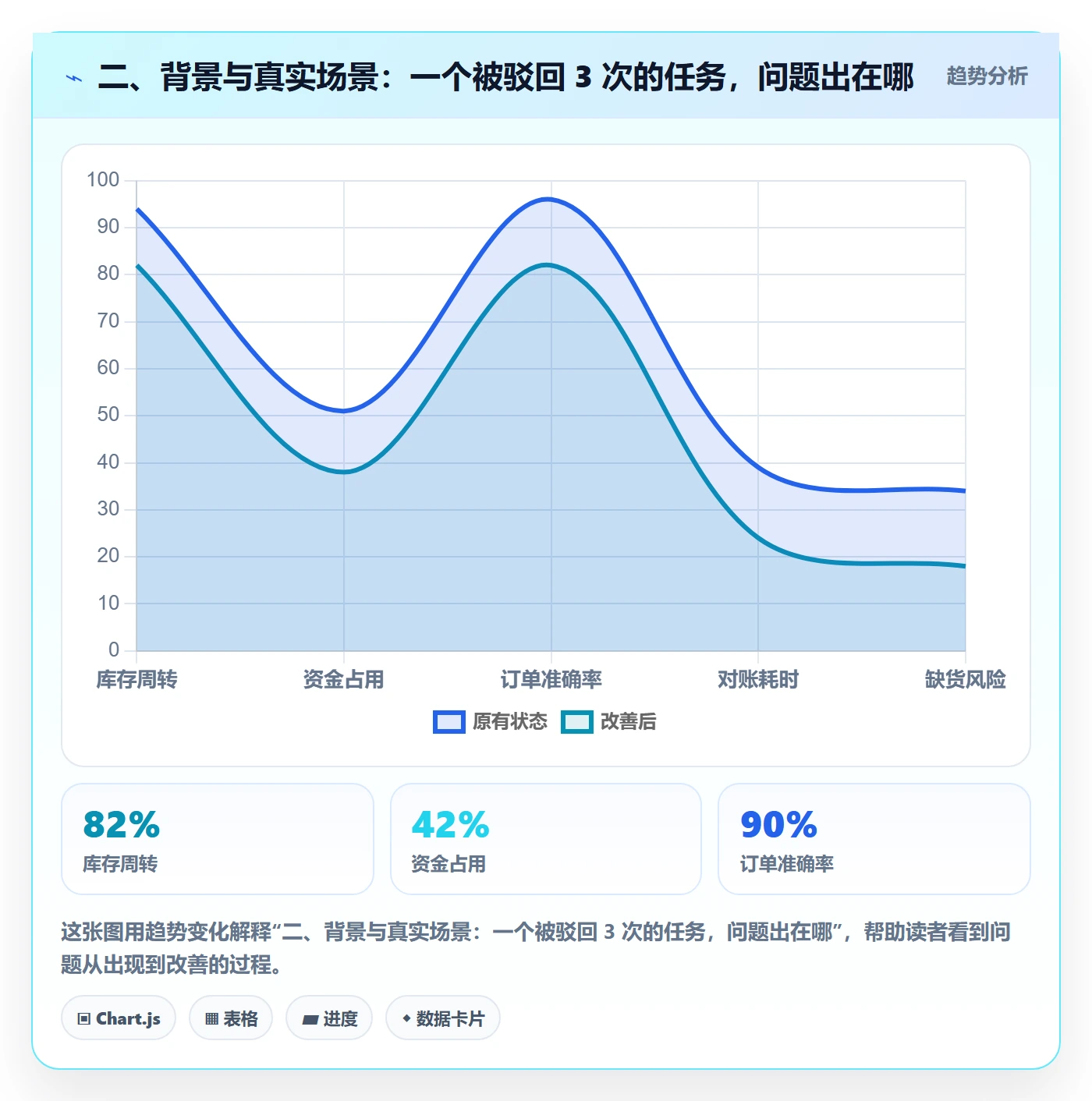 二、背景与真实场景：一个被驳回 3 次的任务，问题出在哪