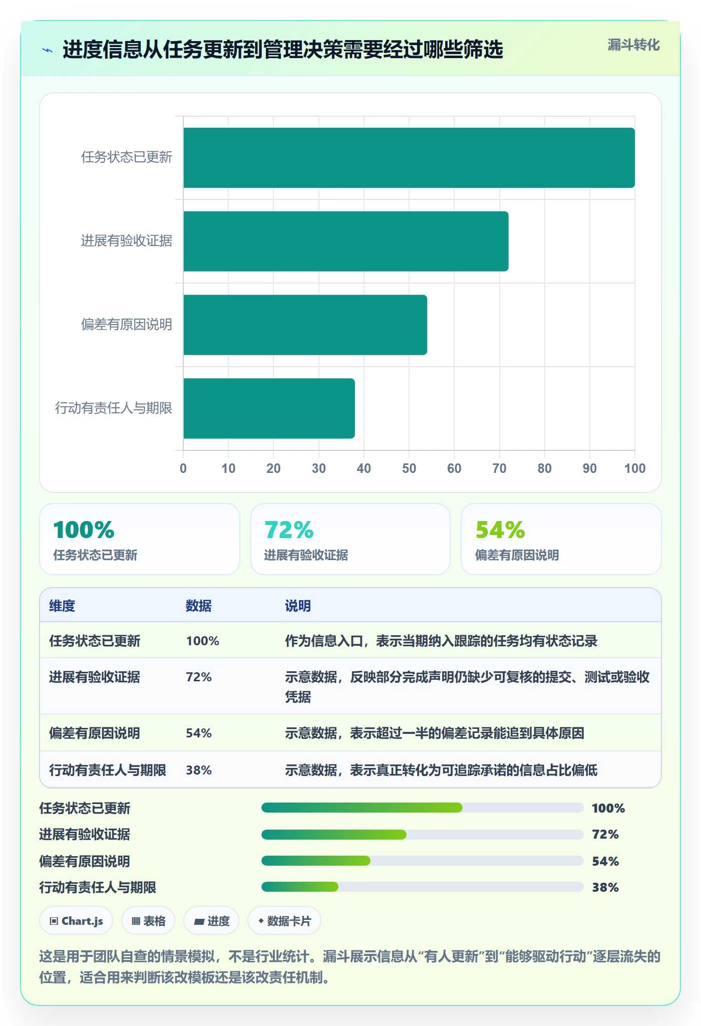 进度跟踪进度日志教程：项目负责人入门指南，避坑指南