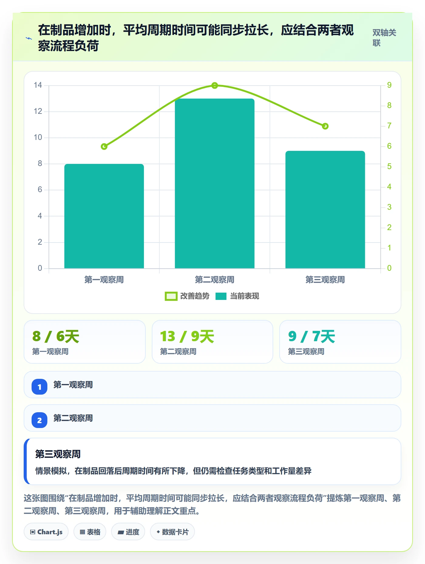 看板Kanban教程：跨部门团队流程优化，避坑指南