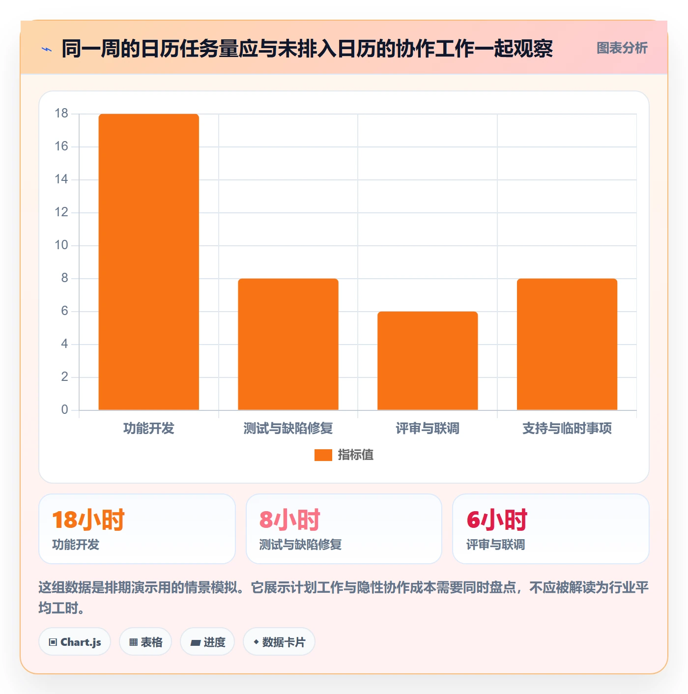 日历视图任务日历教程:研发团队风险控制,避坑指南