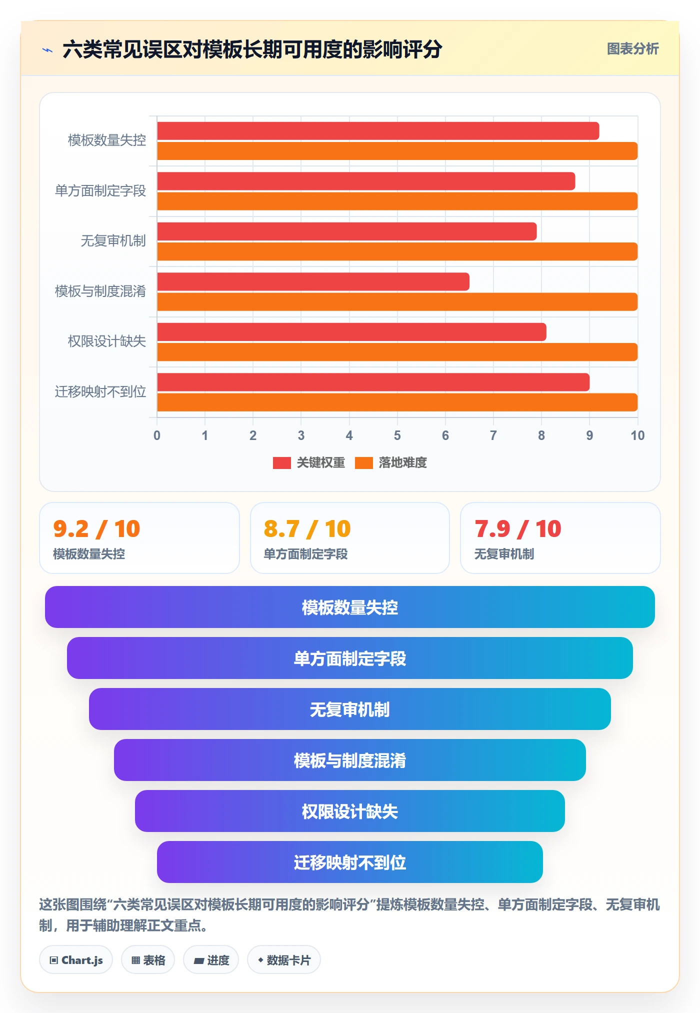 模板任务管理方法大全：管理层项目模板协同管理落地清单