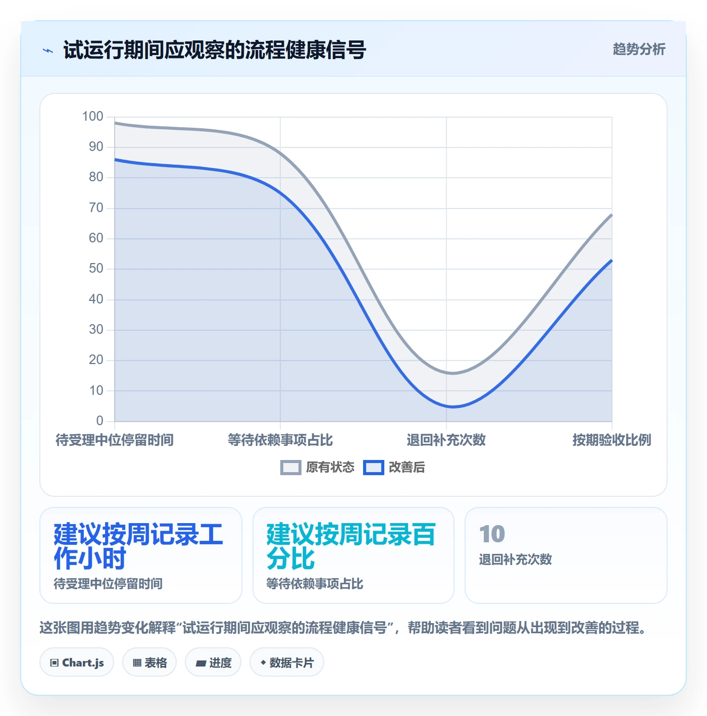 看板待处理教程：跨部门团队协同管理，避坑指南