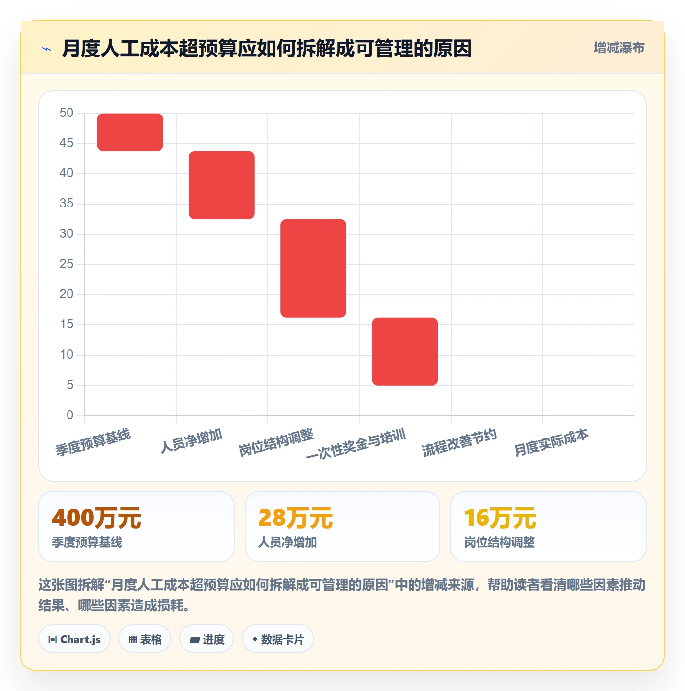 人力成本实操方法:跨部门团队提升成本管理效率的数据分析方法与模板