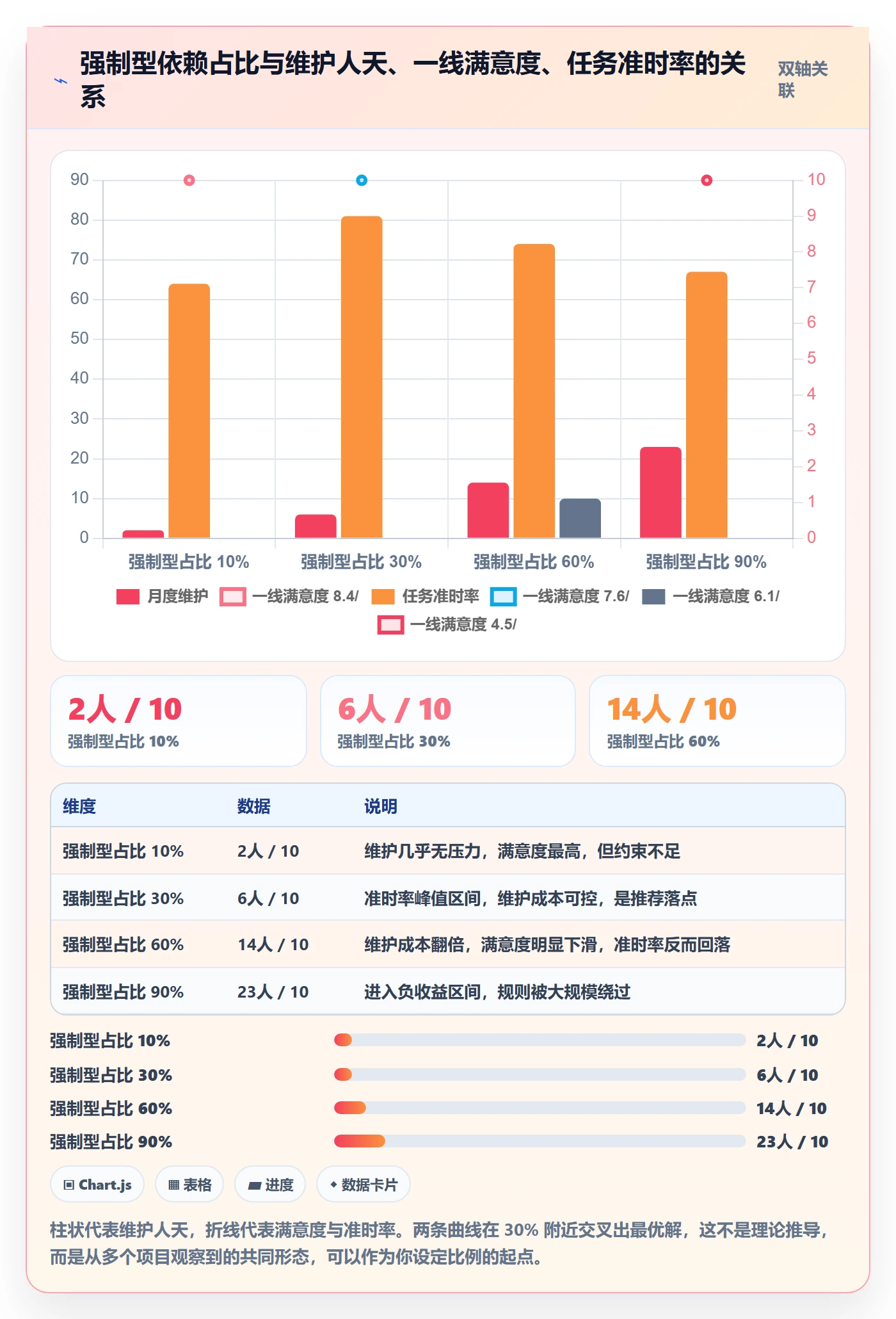 SF怎么做？管理层实操方法：任务依赖从0到1