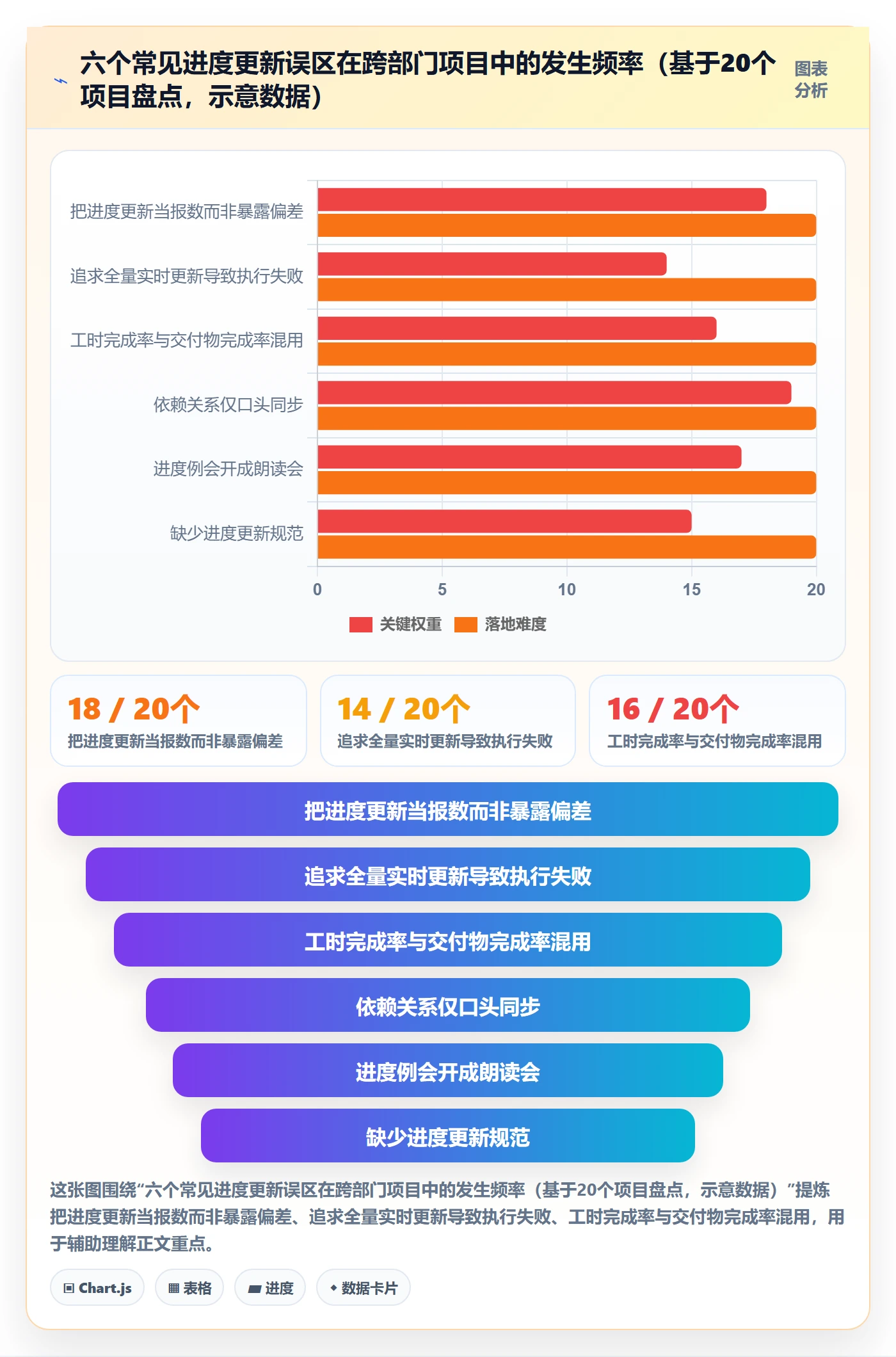 进度更新最佳实践:跨部门团队进度管理实操方法,常见问题