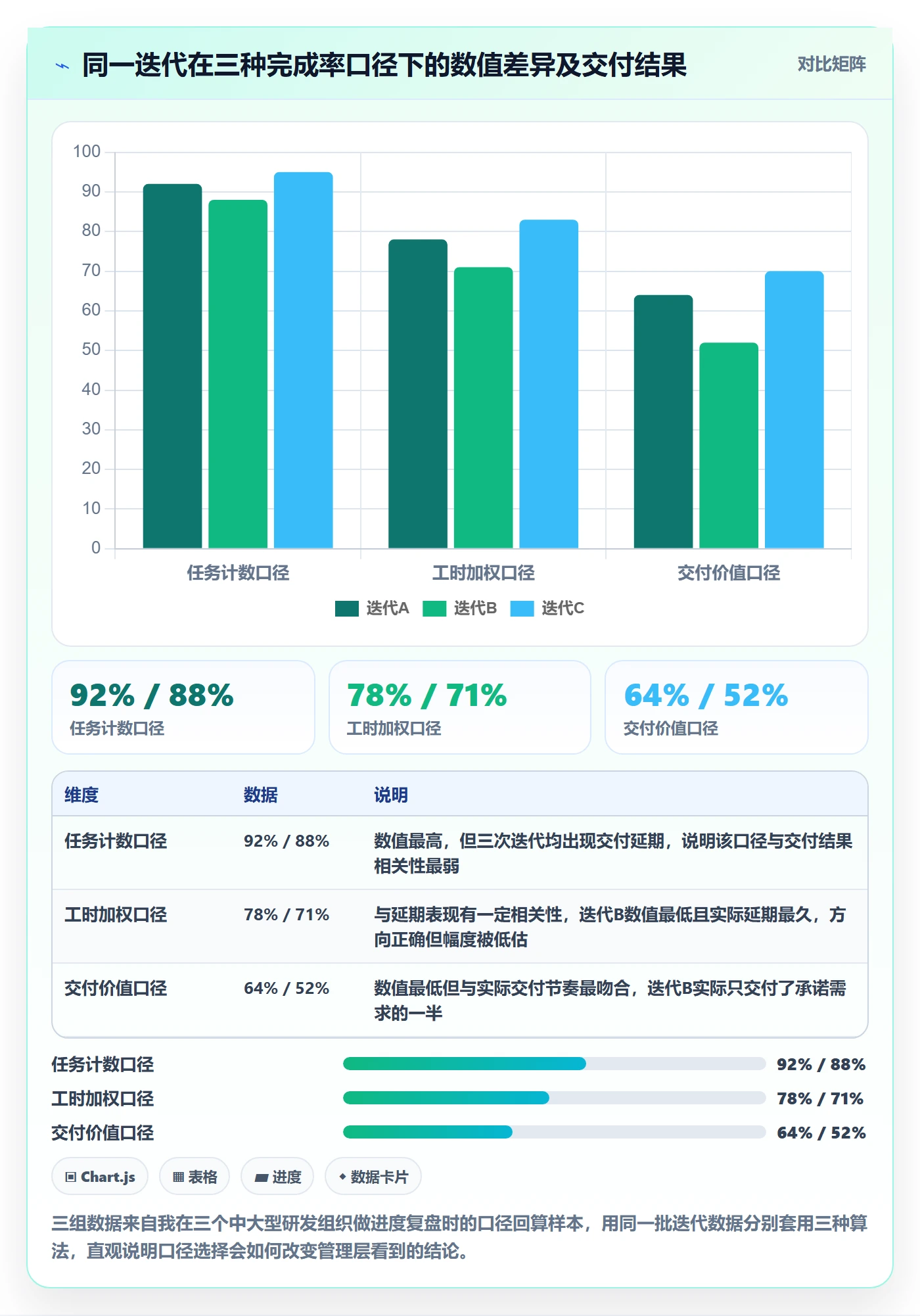 进度管理完成率教程：管理层入门指南，避坑指南