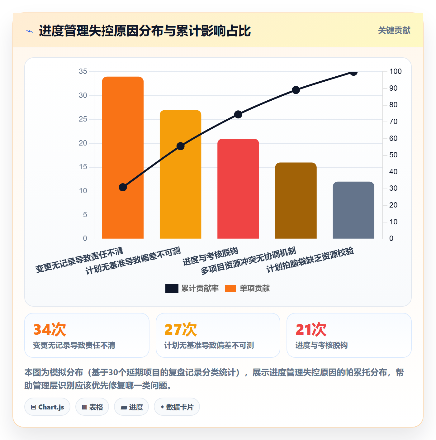 进度管理计划进度教程：管理层制度设计，避坑指南