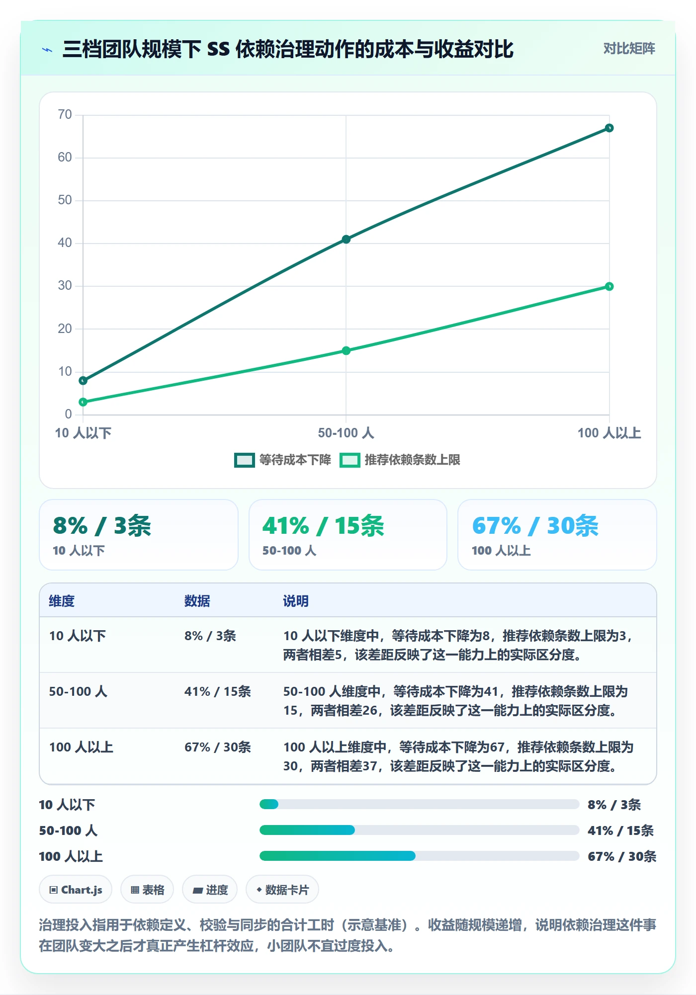 任务依赖如何做好SS?项目成员实操方法与操作步骤