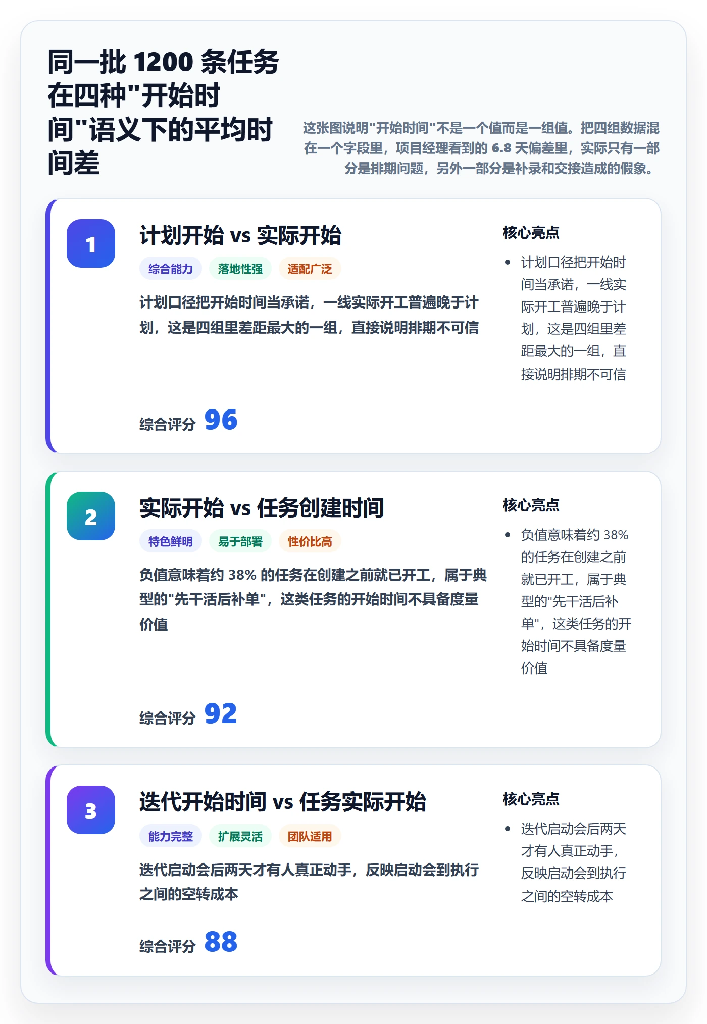 任务属性开始时间全流程：项目经理数据分析与一文讲清