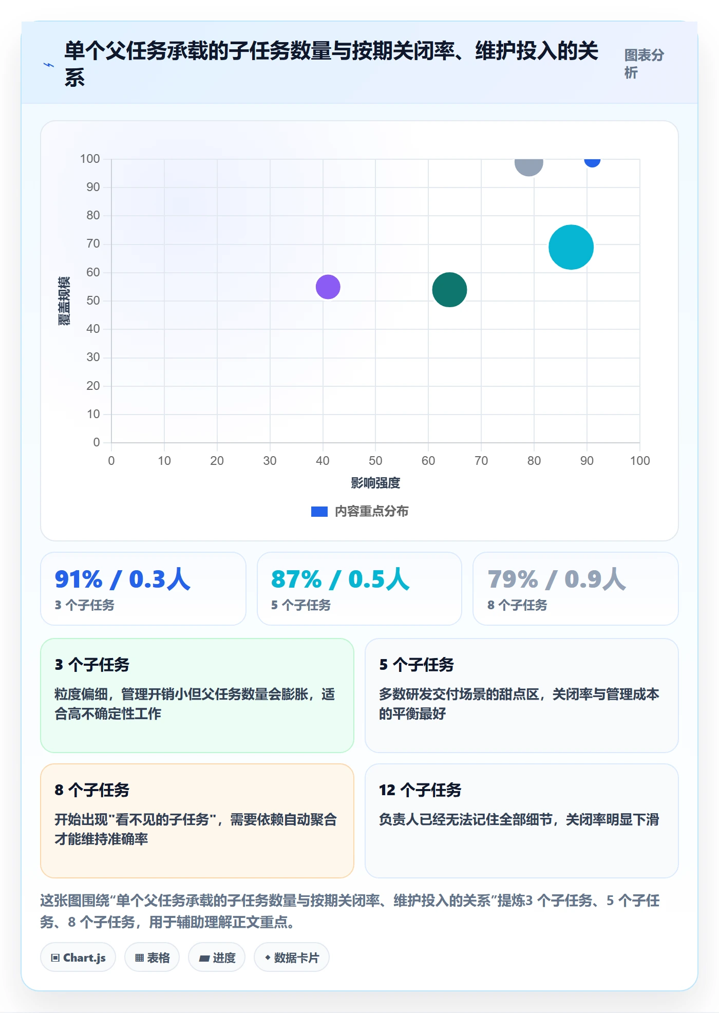 父任务怎么做?实施团队协同管理:任务管理从0到1
