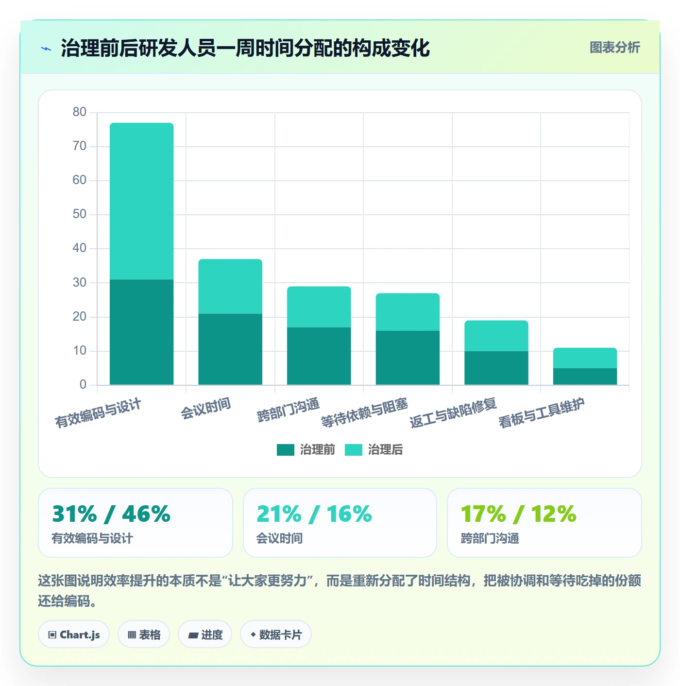 工作项实操方法:研发团队提升任务管理效率的效率提升方法与模板