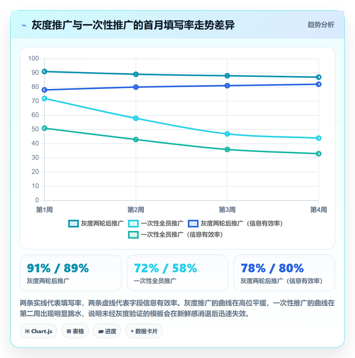 项目模板怎么做？产品经理入门指南：项目模板从0到1