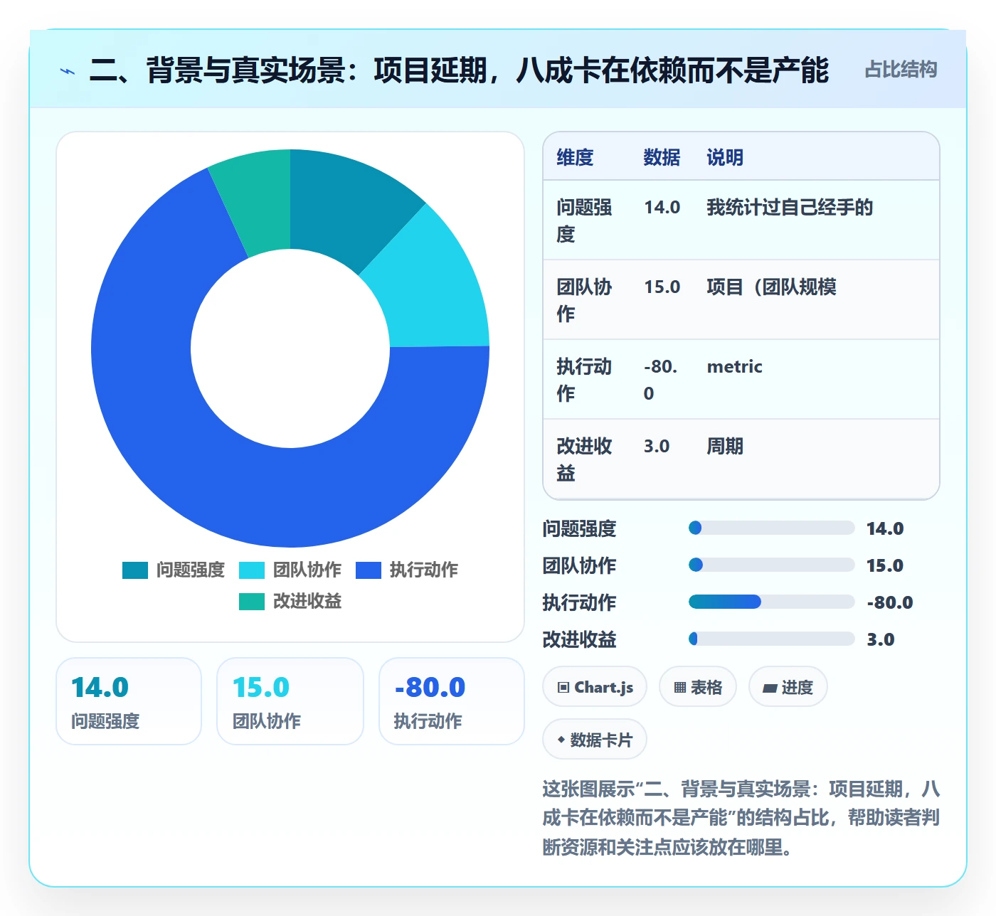 二、背景与真实场景:项目延期,八成卡在依赖而不是产能