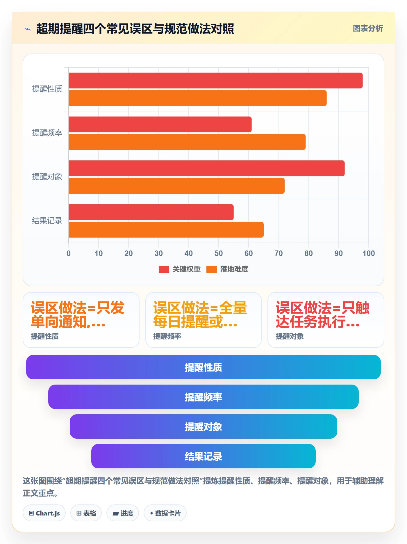 超期提醒流程与规范：企业管理者任务提醒效率提升关键指标