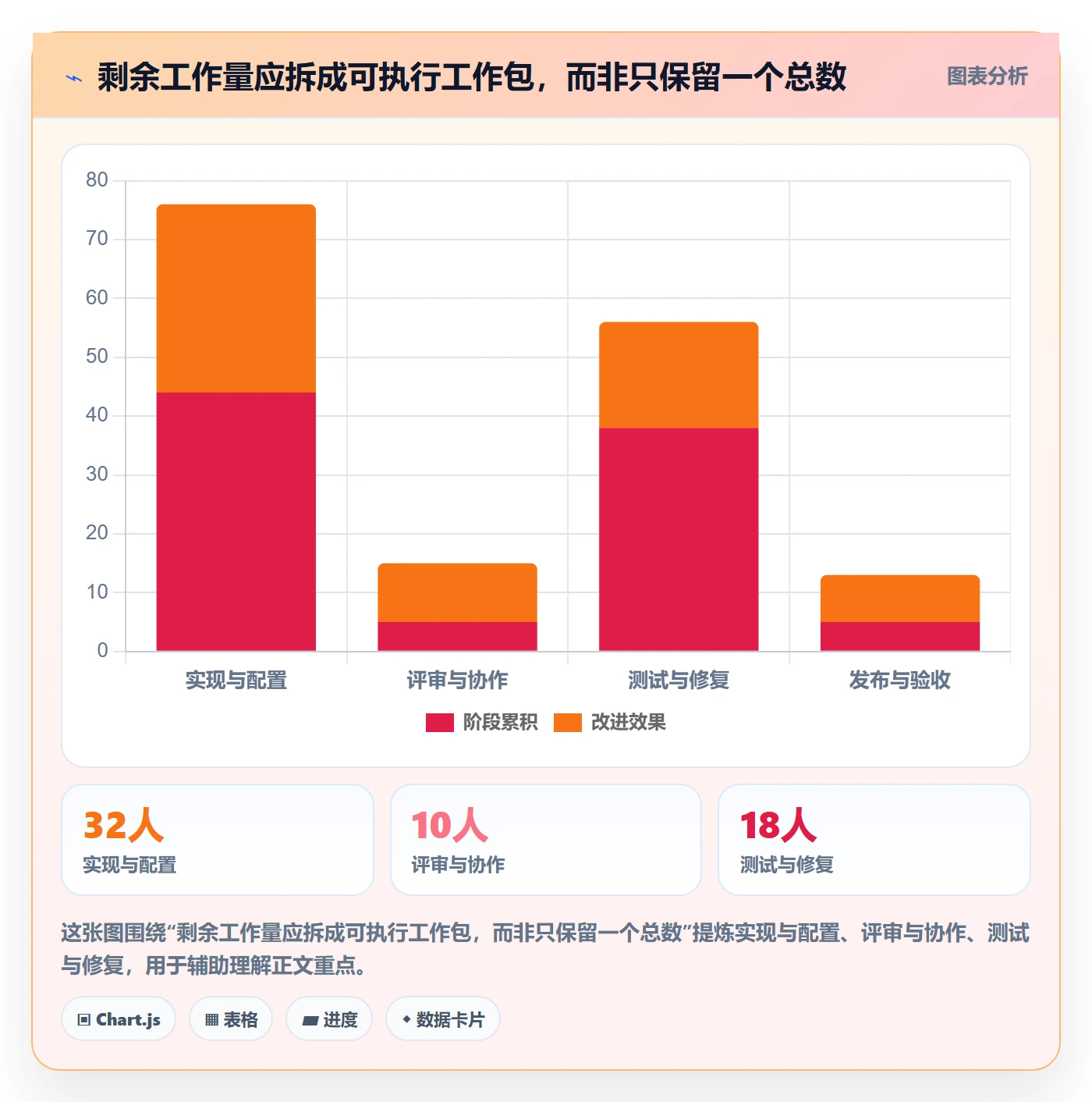 剩余工时管理方法大全：项目经理工时管理制度设计落地清单